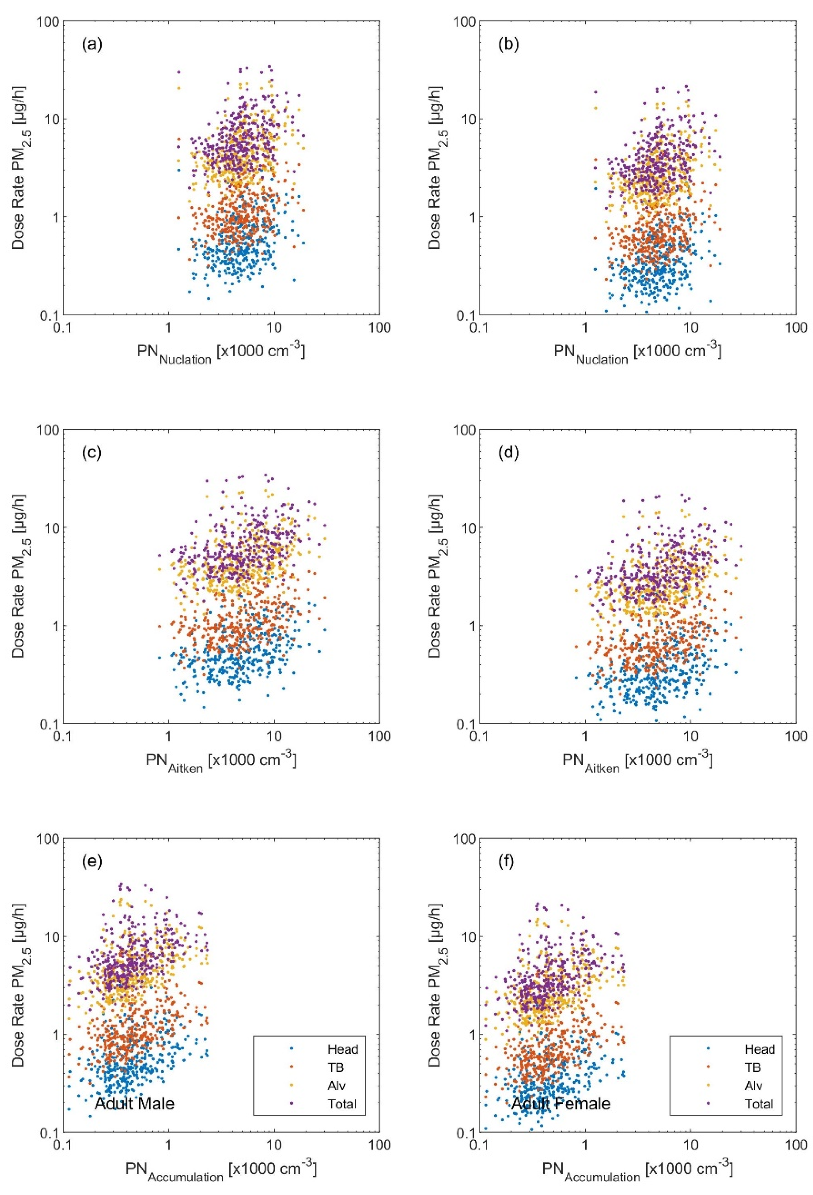 Ijerph 19 04303 g003