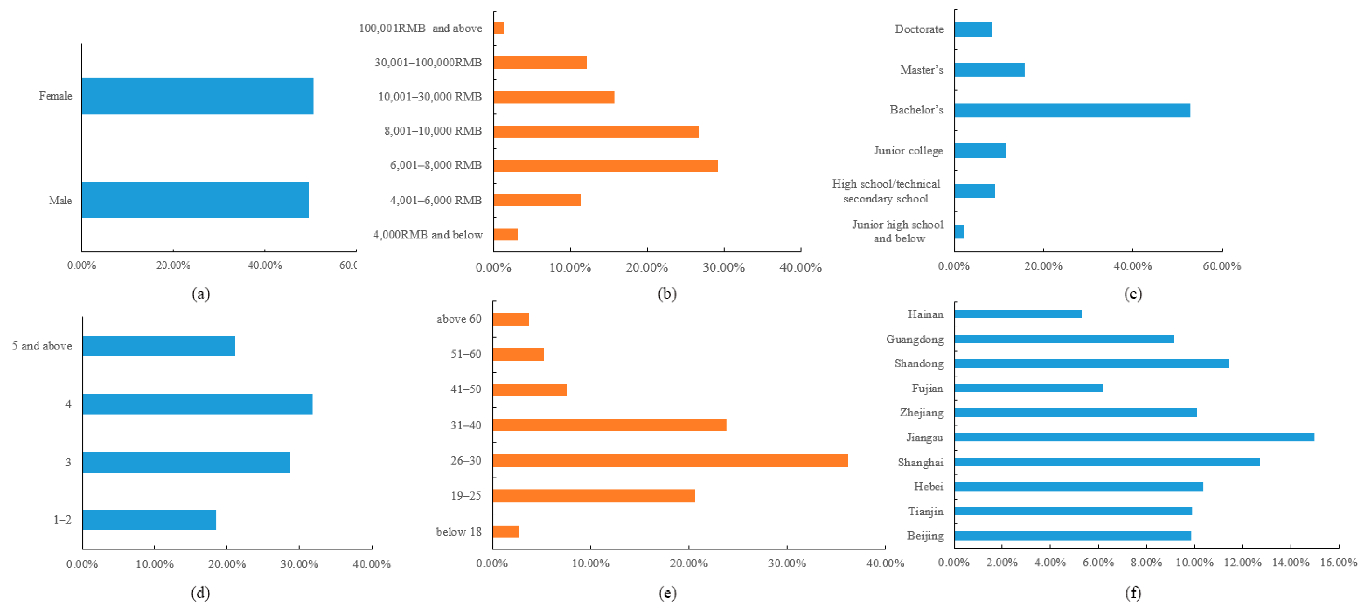 Ijerph 19 04305 g001