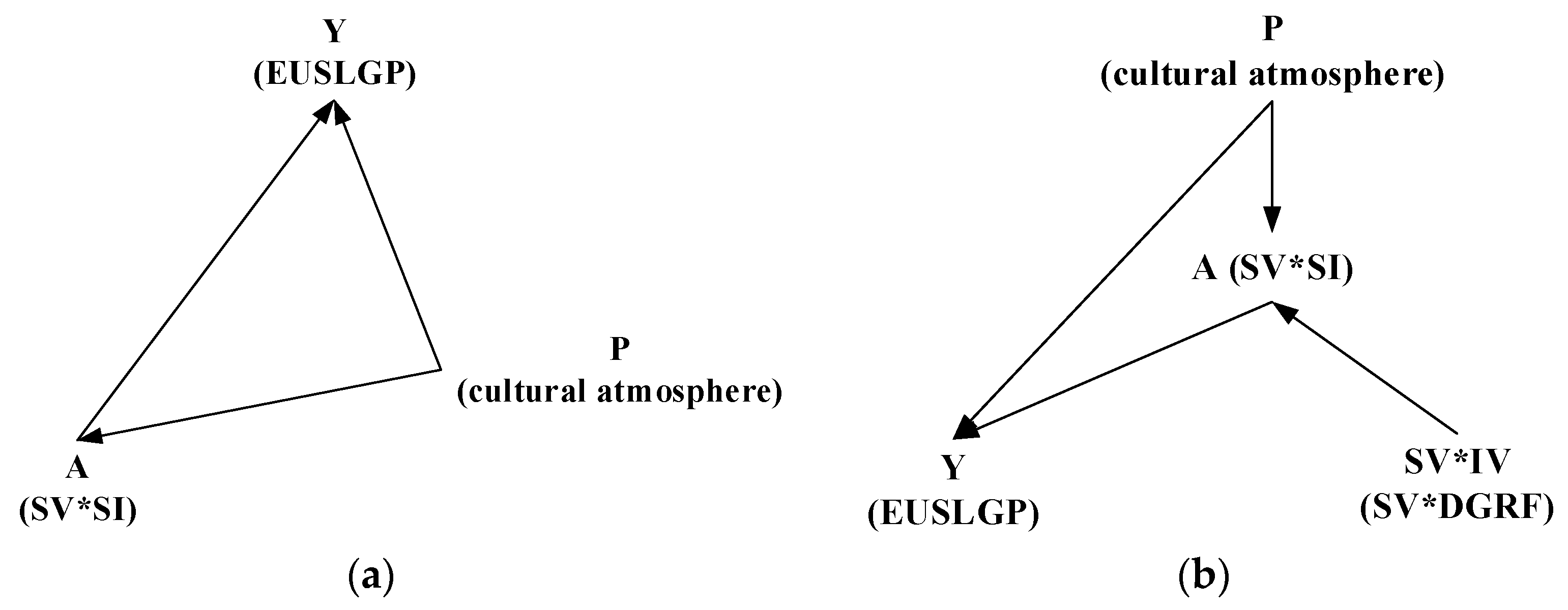 Ijerph 19 04305 g002