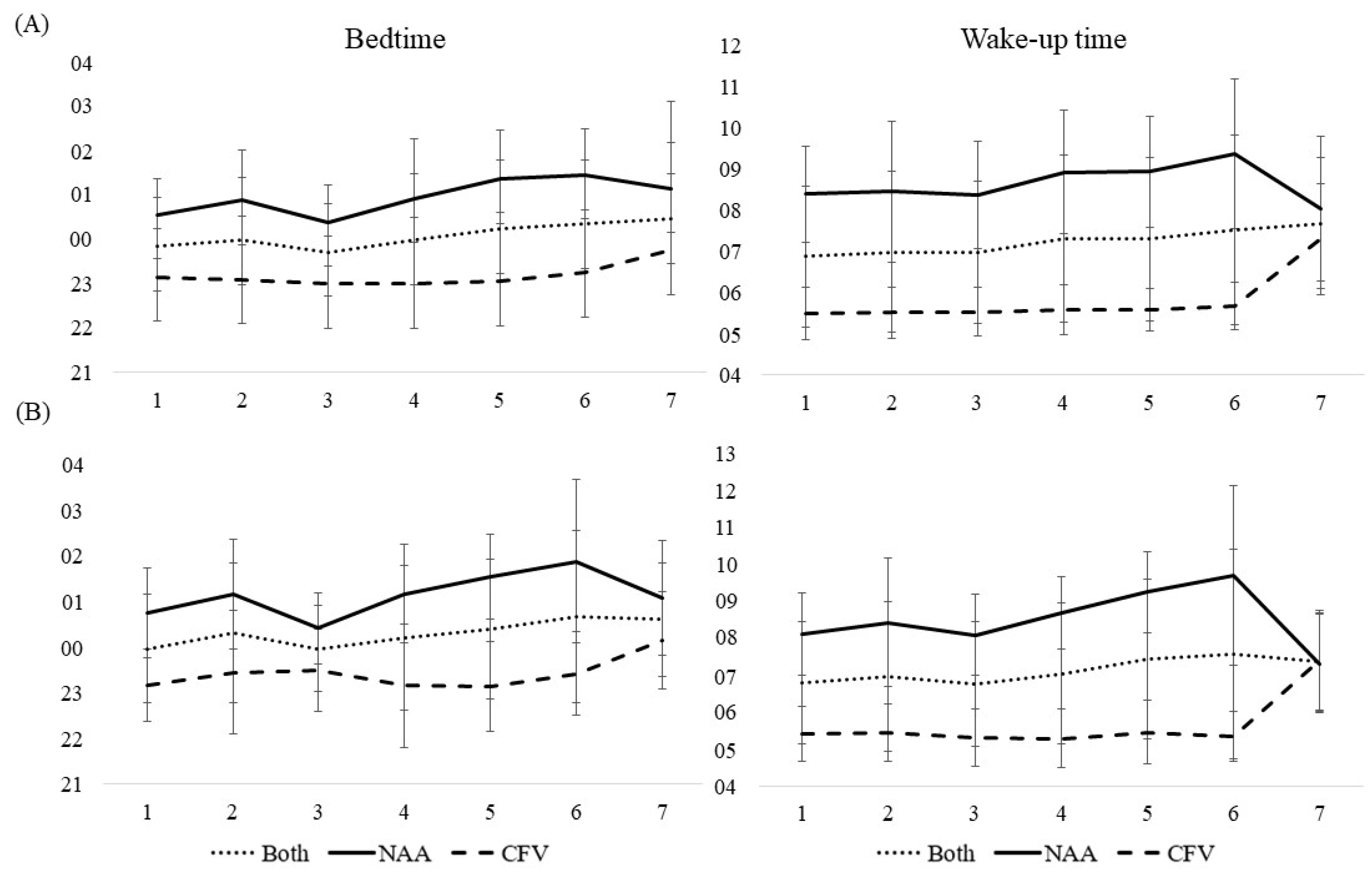 Ijerph 19 04311 g001