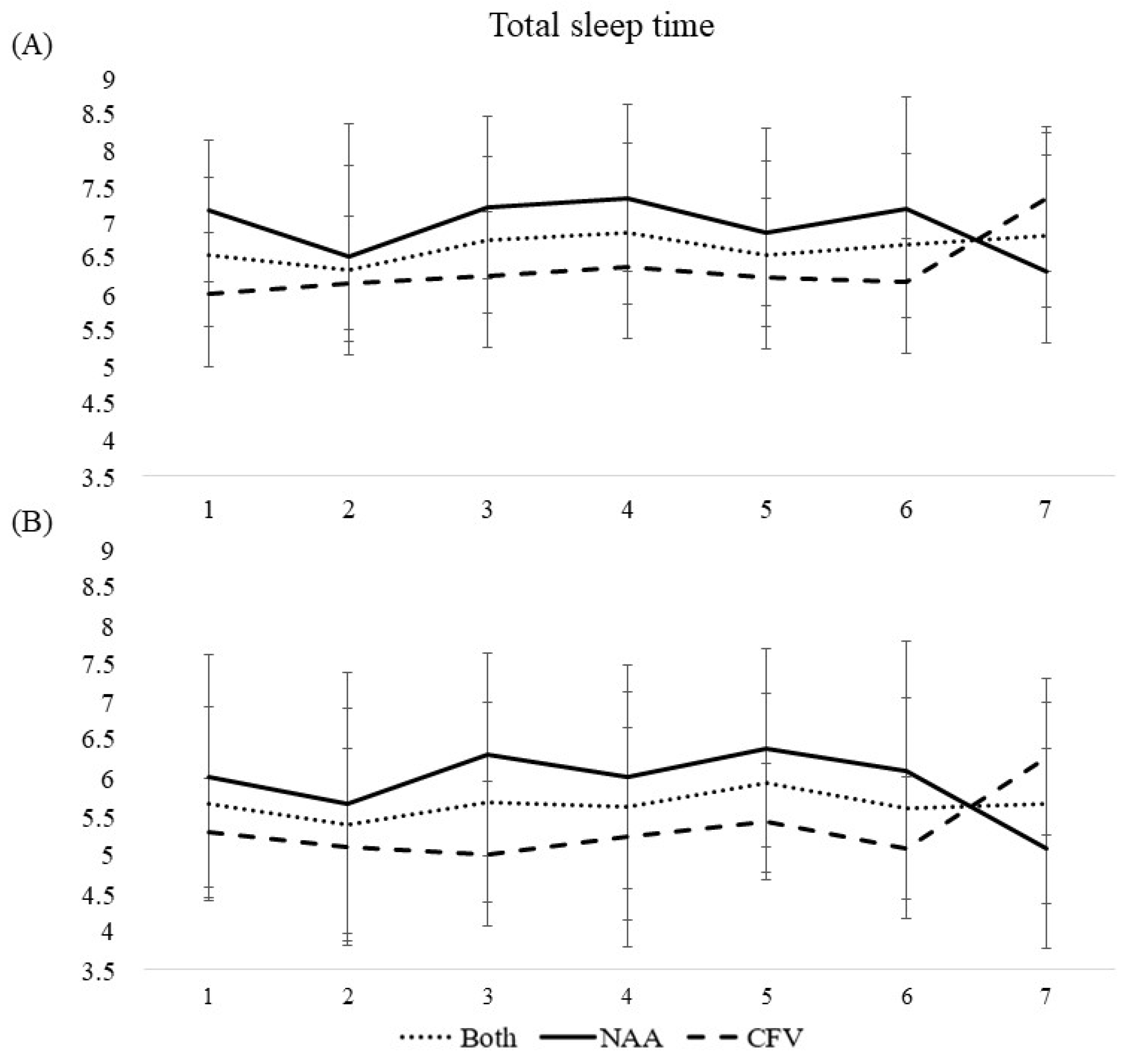 Ijerph 19 04311 g004
