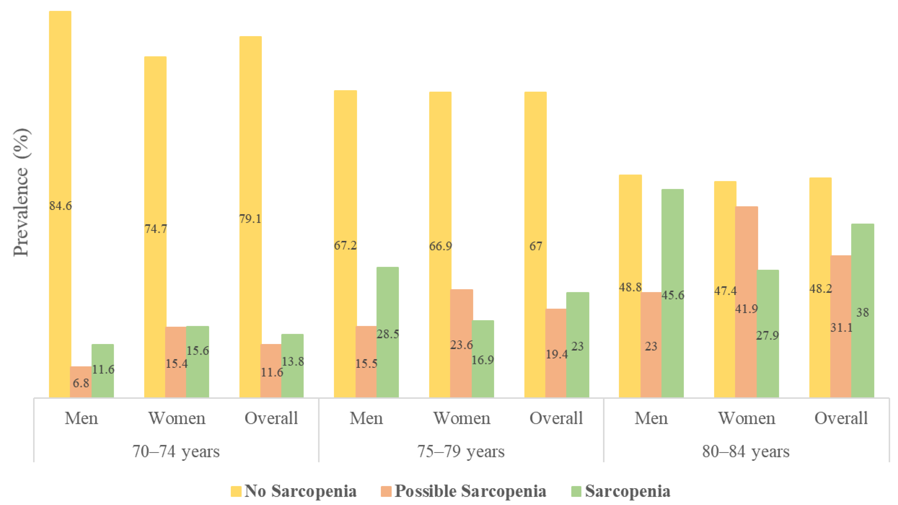 Ijerph 19 04312 g001 Ijerph 19 04312 g001
