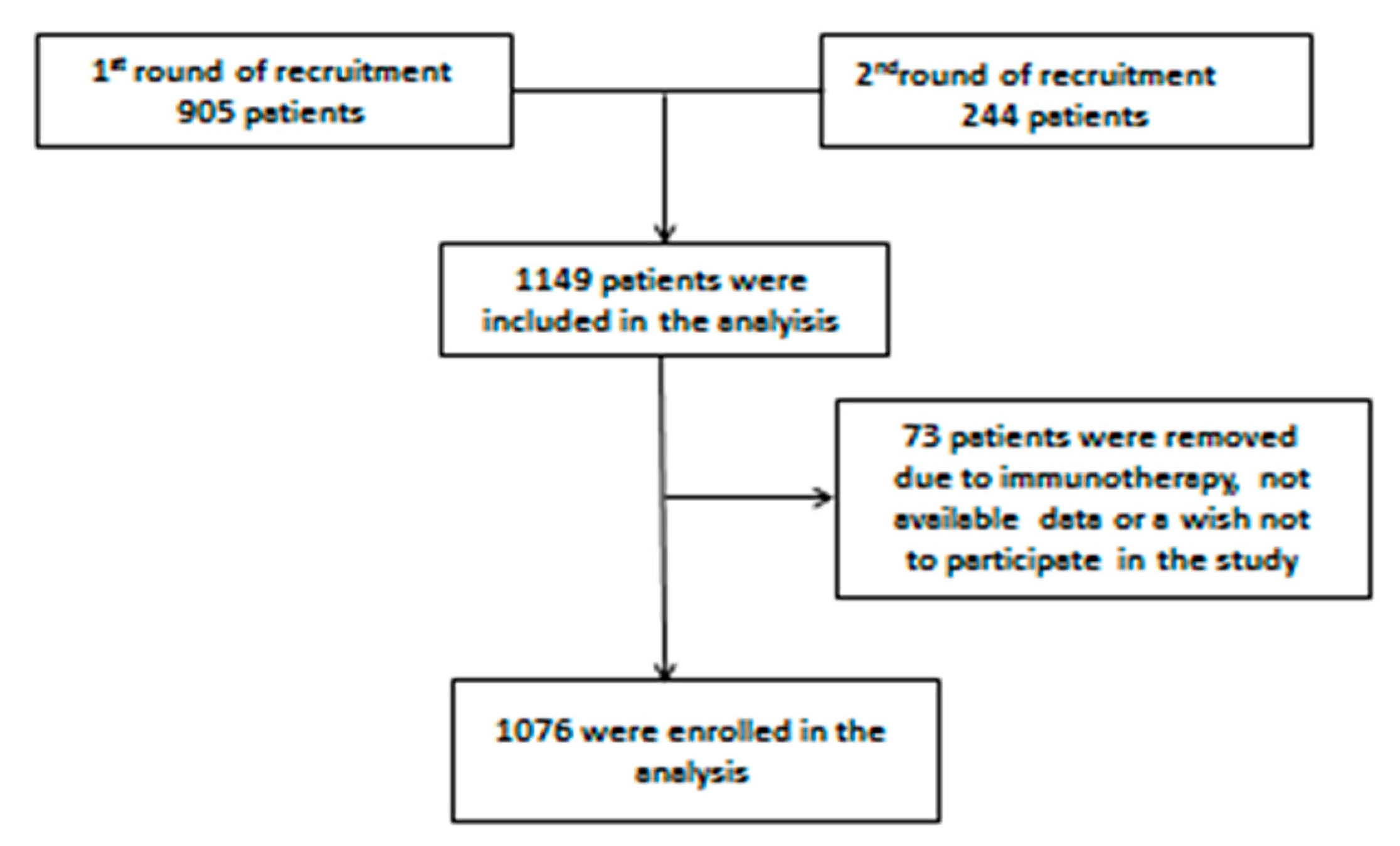 Ijerph 19 04319 g001