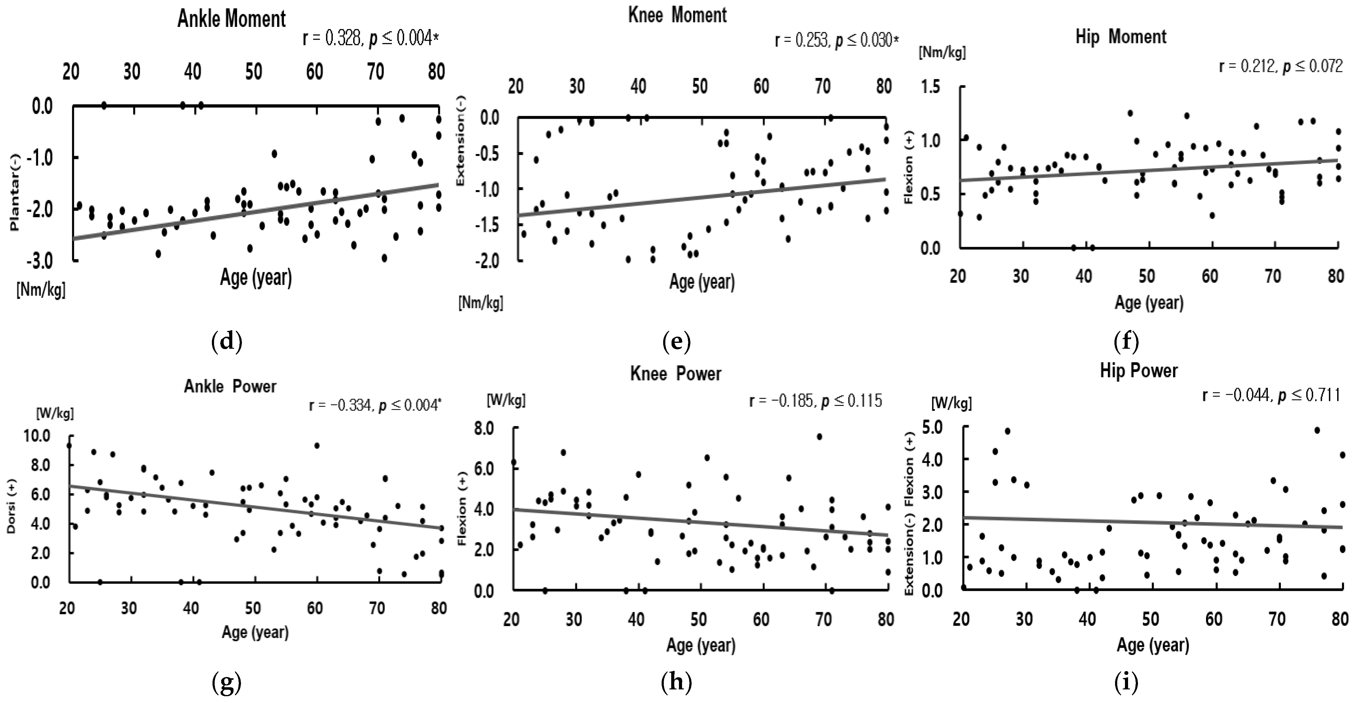 Ijerph 19 04320 g0a3b