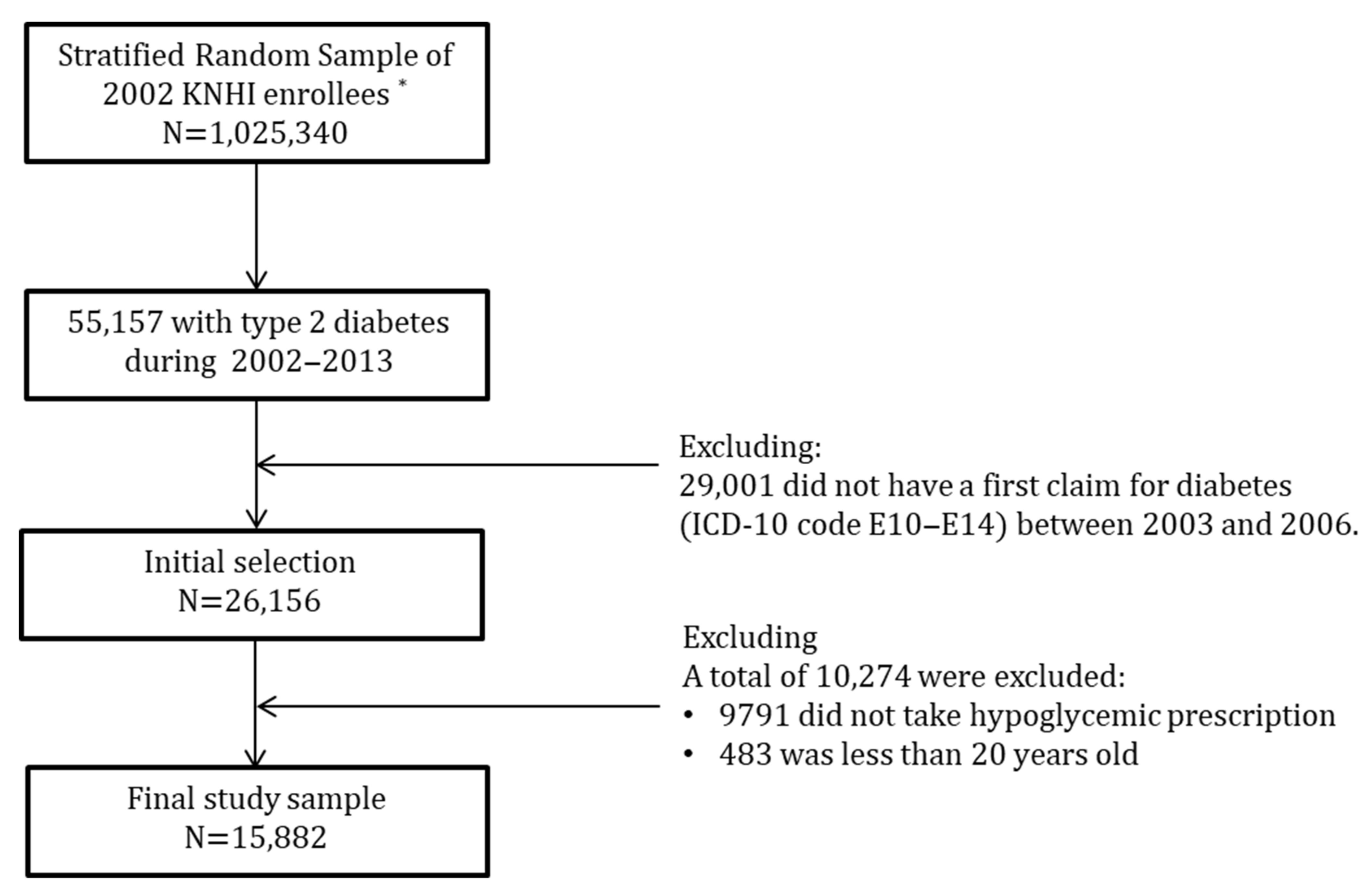 Ijerph 19 04324 g001
