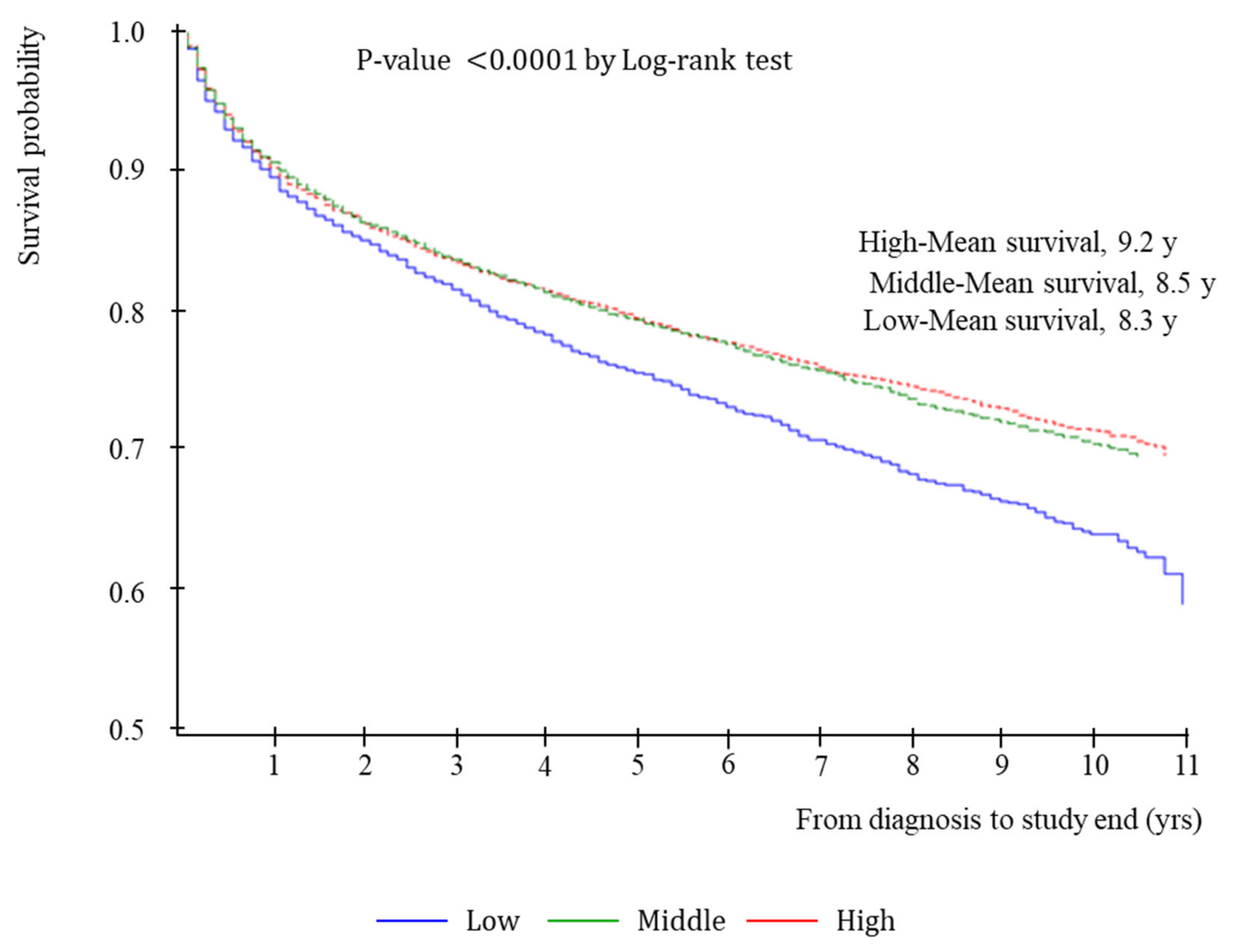 Ijerph 19 04324 g002