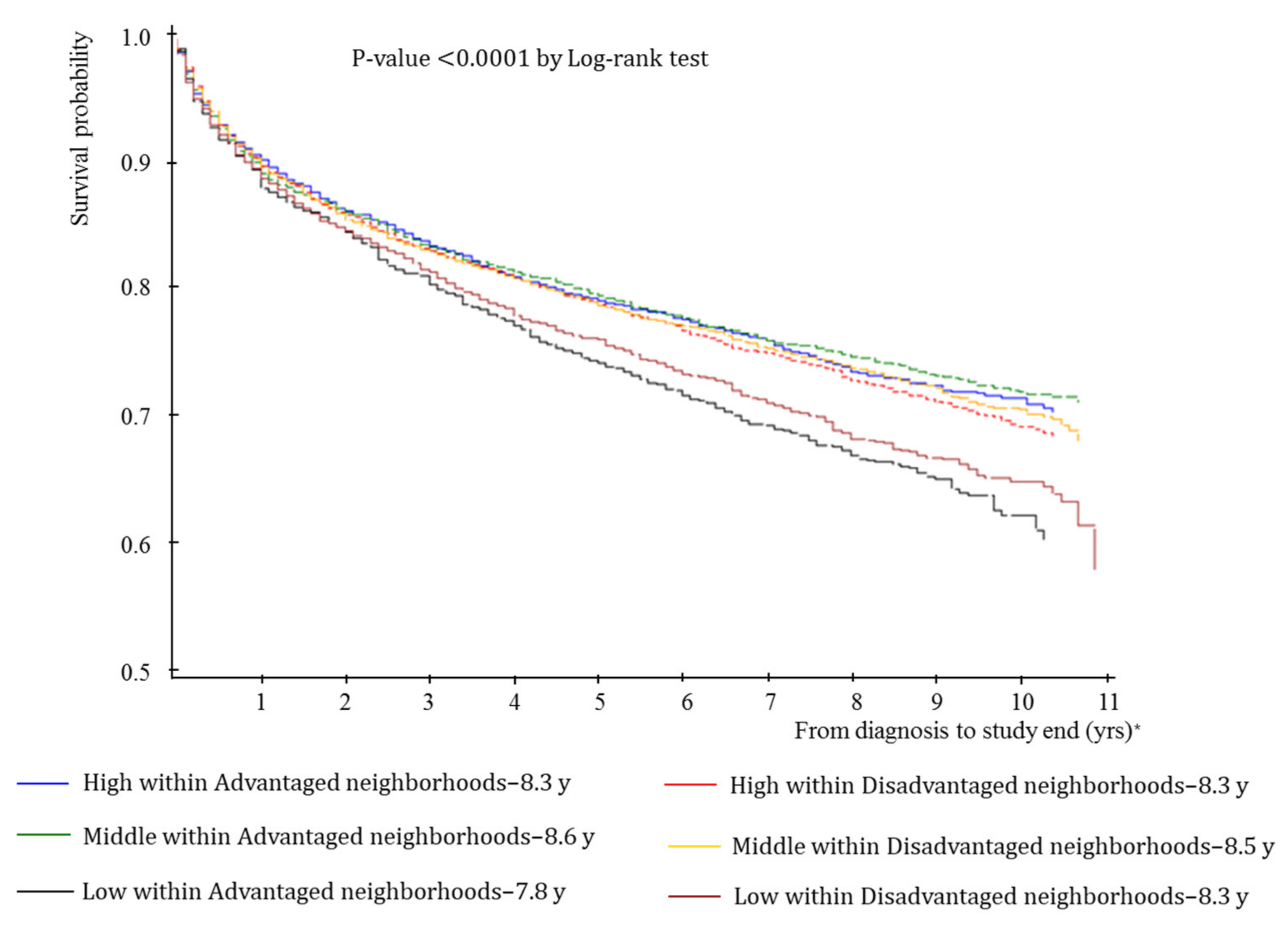 Ijerph 19 04324 g003