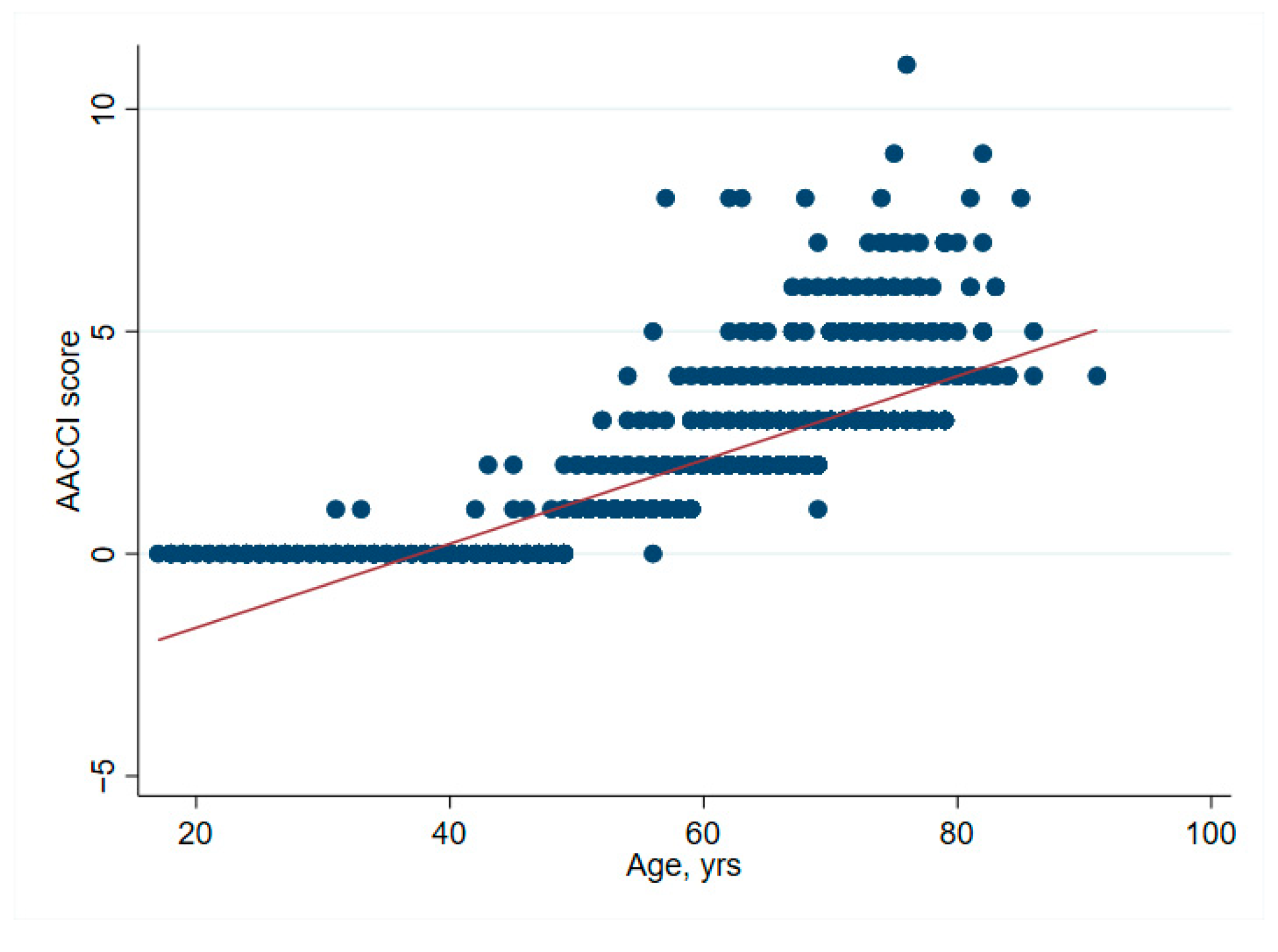 Ijerph 19 04325 g006