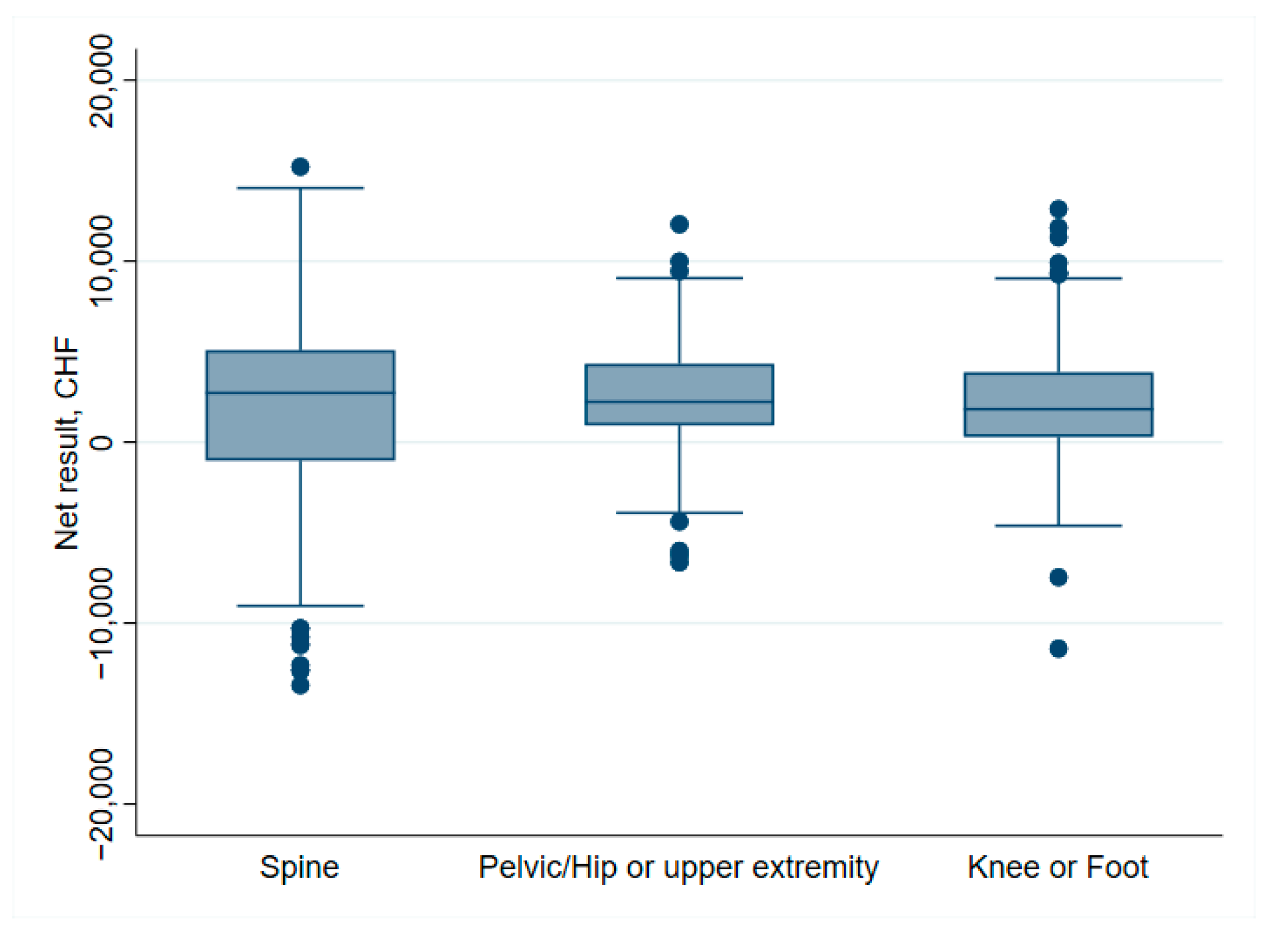 Ijerph 19 04325 g010