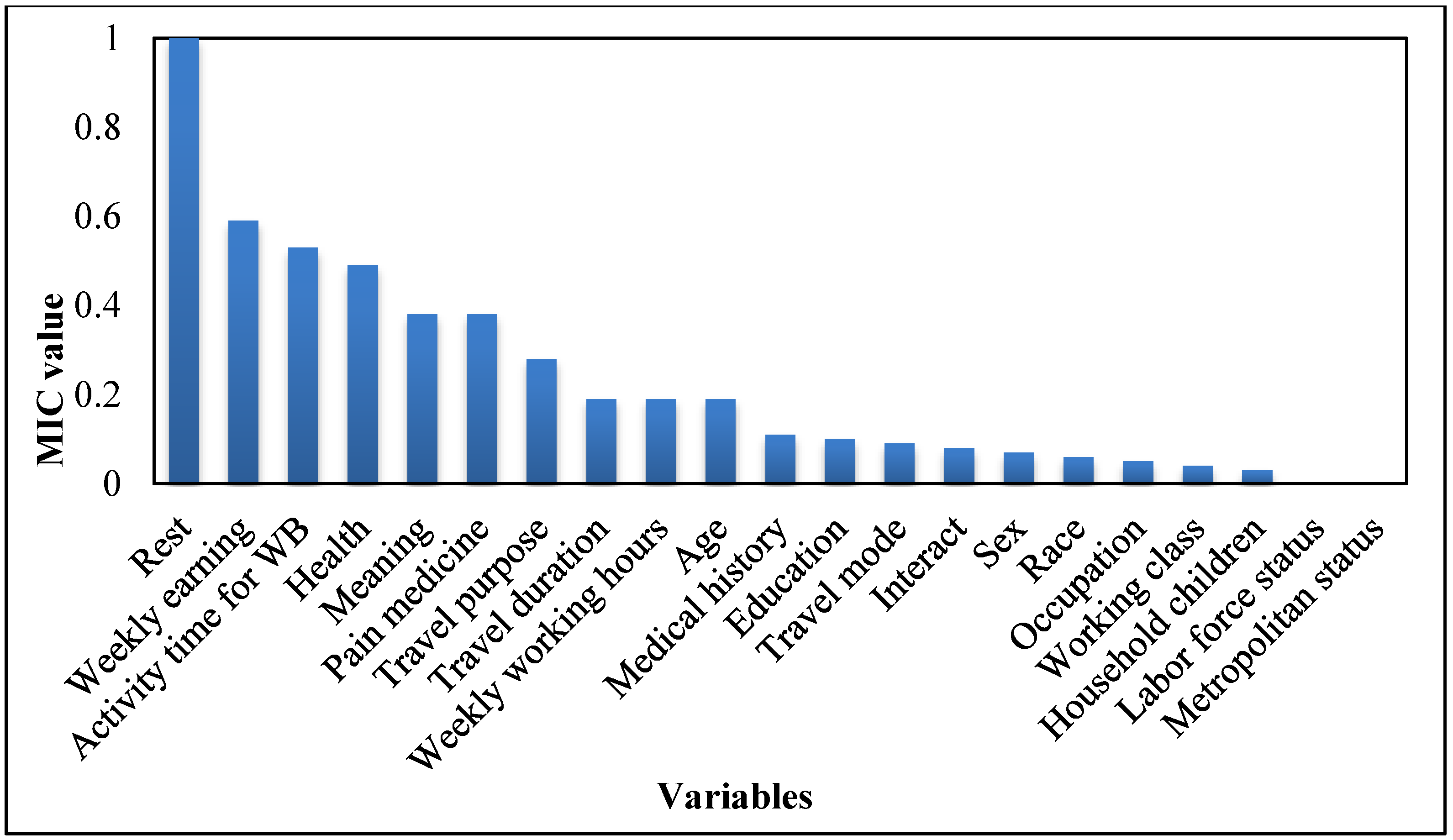 Ijerph 19 04326 g001 550