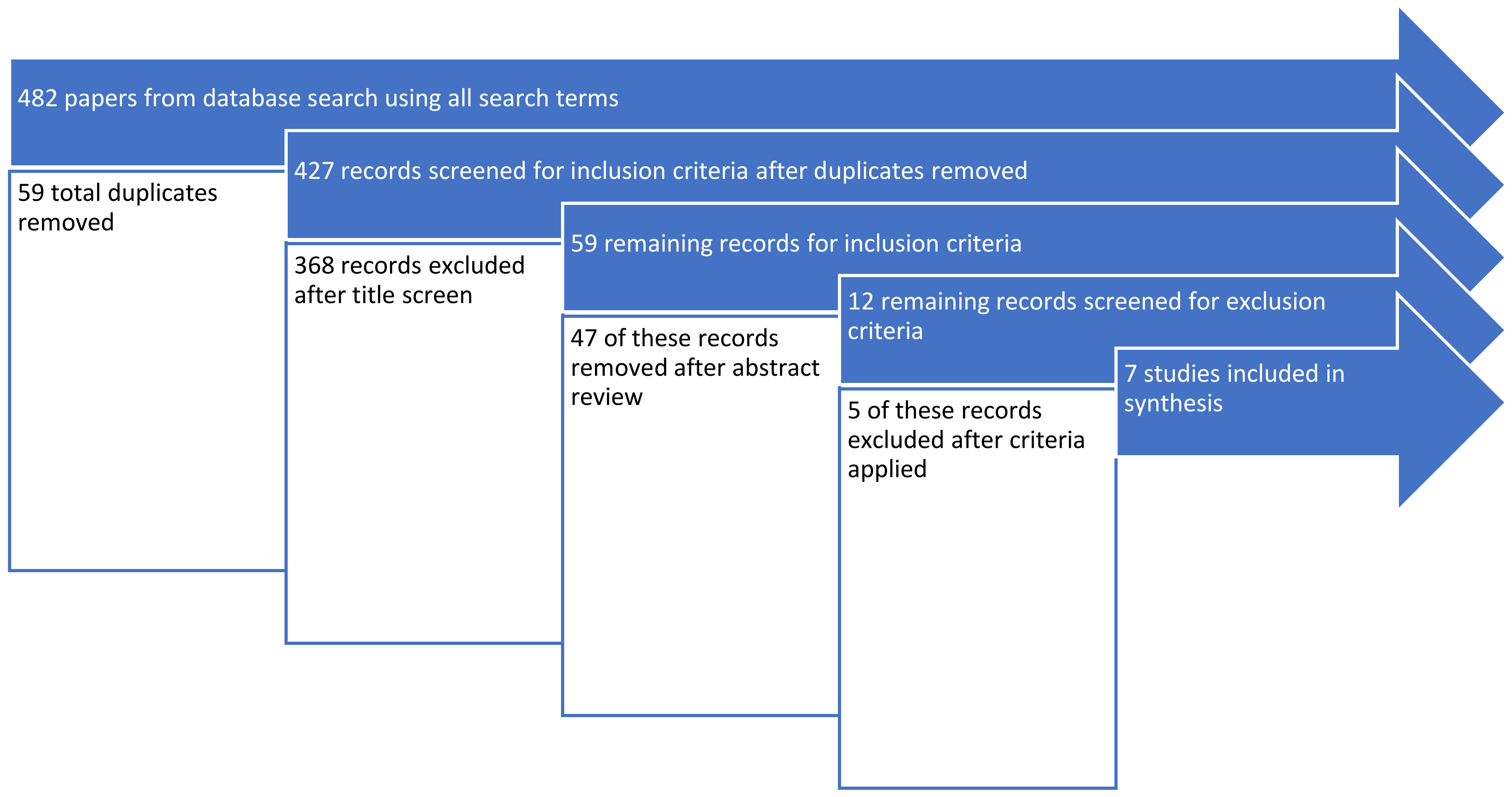 Ijerph 19 04328 g001