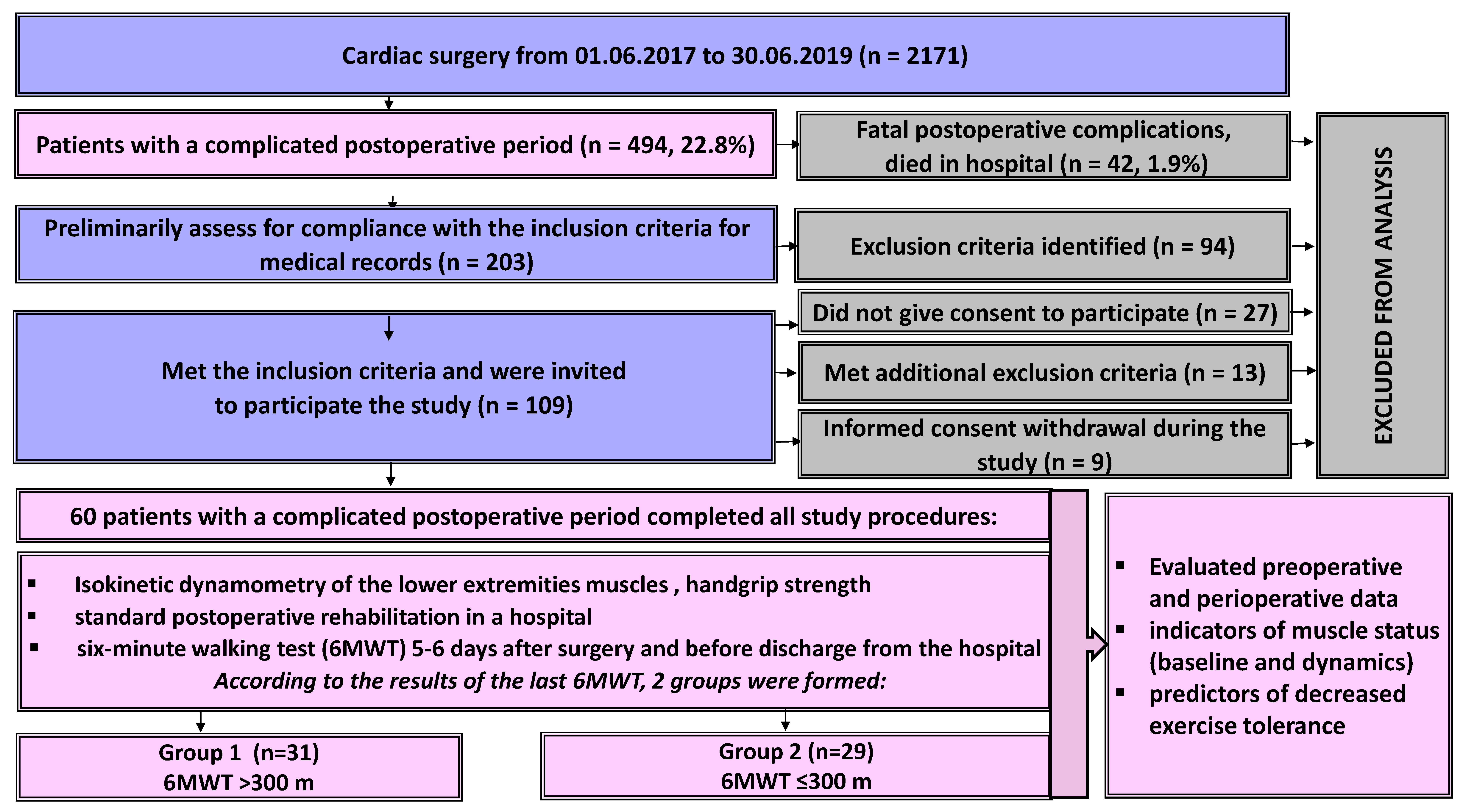 Ijerph 19 04329 g001