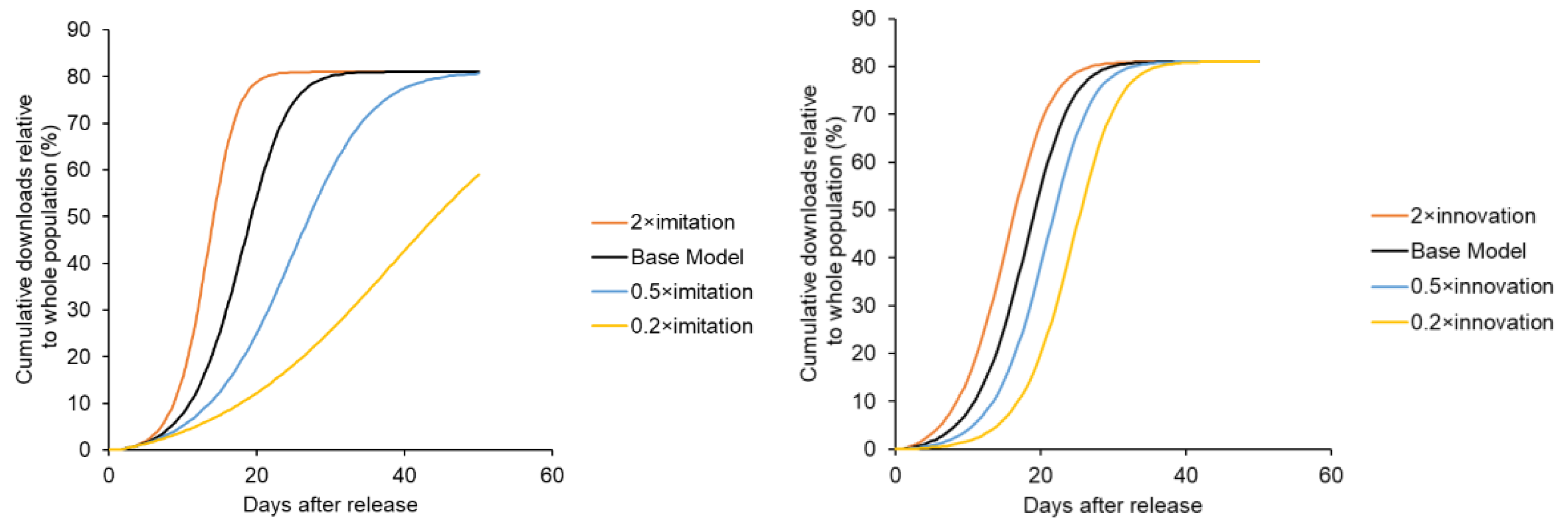 Ijerph 19 04331 g003