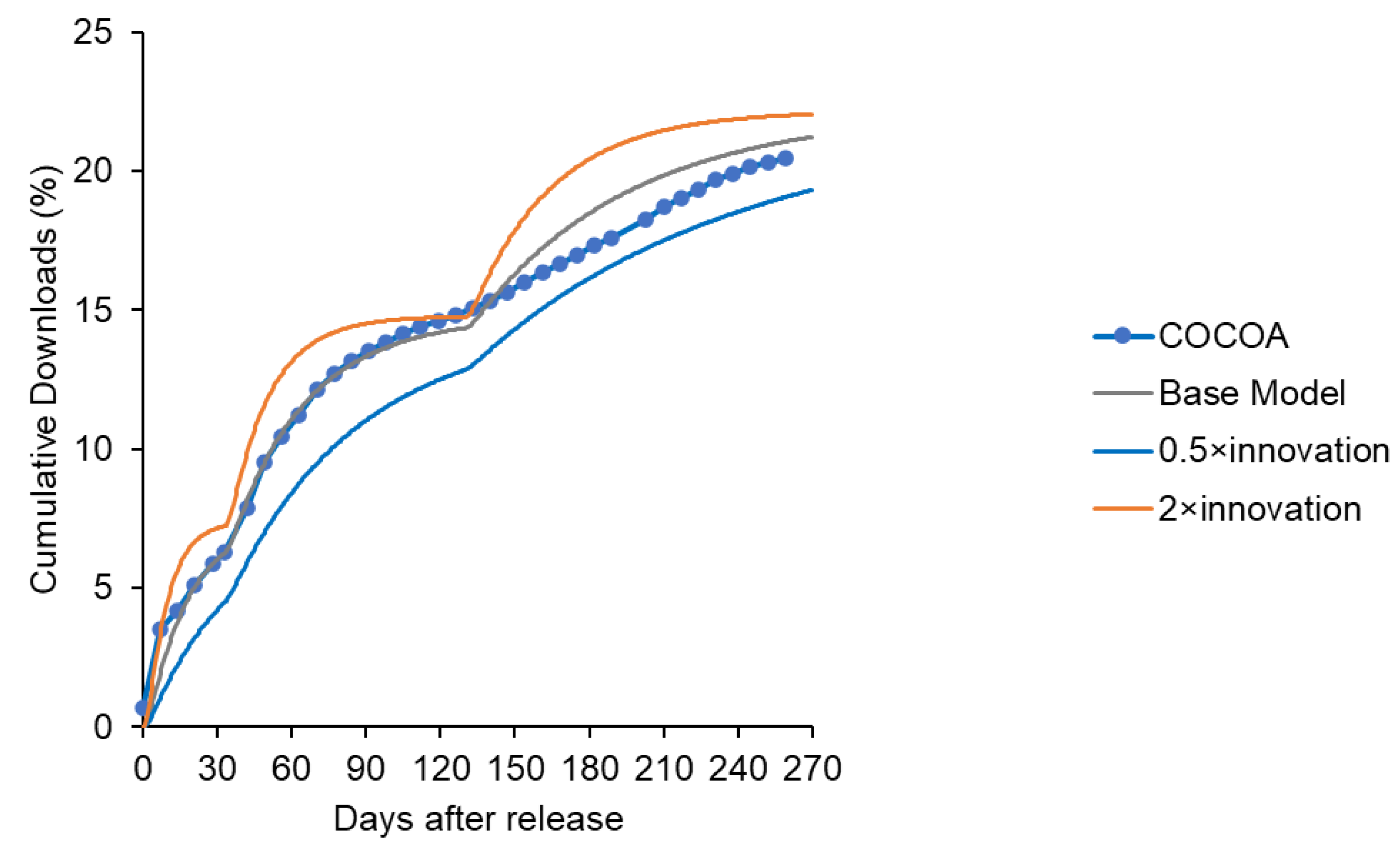 Ijerph 19 04331 g009