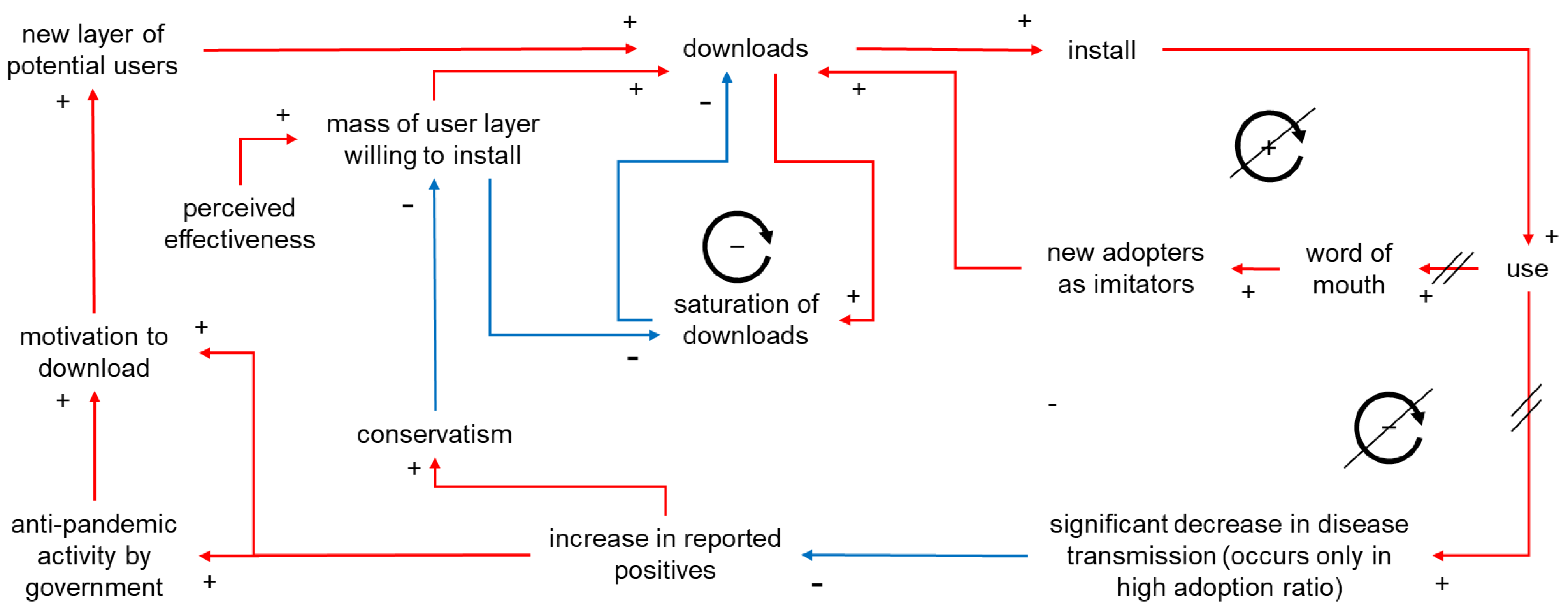Ijerph 19 04331 g010