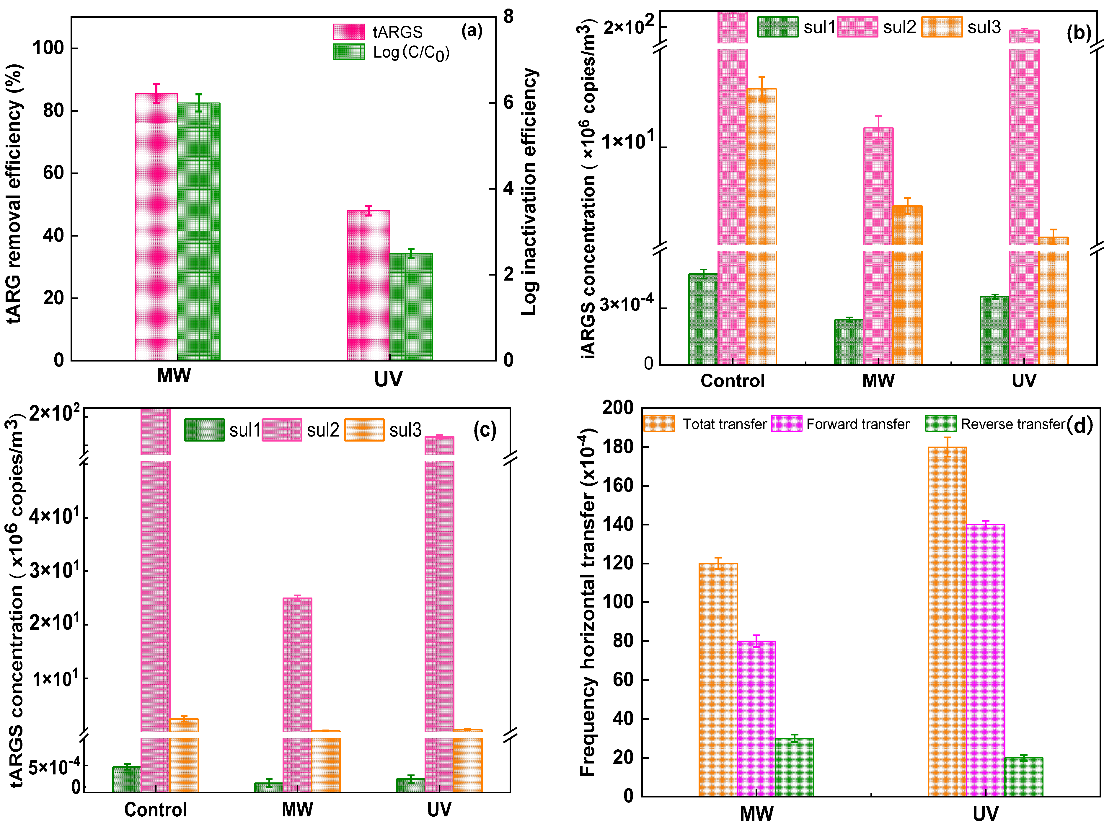 Ijerph 19 04332 g005