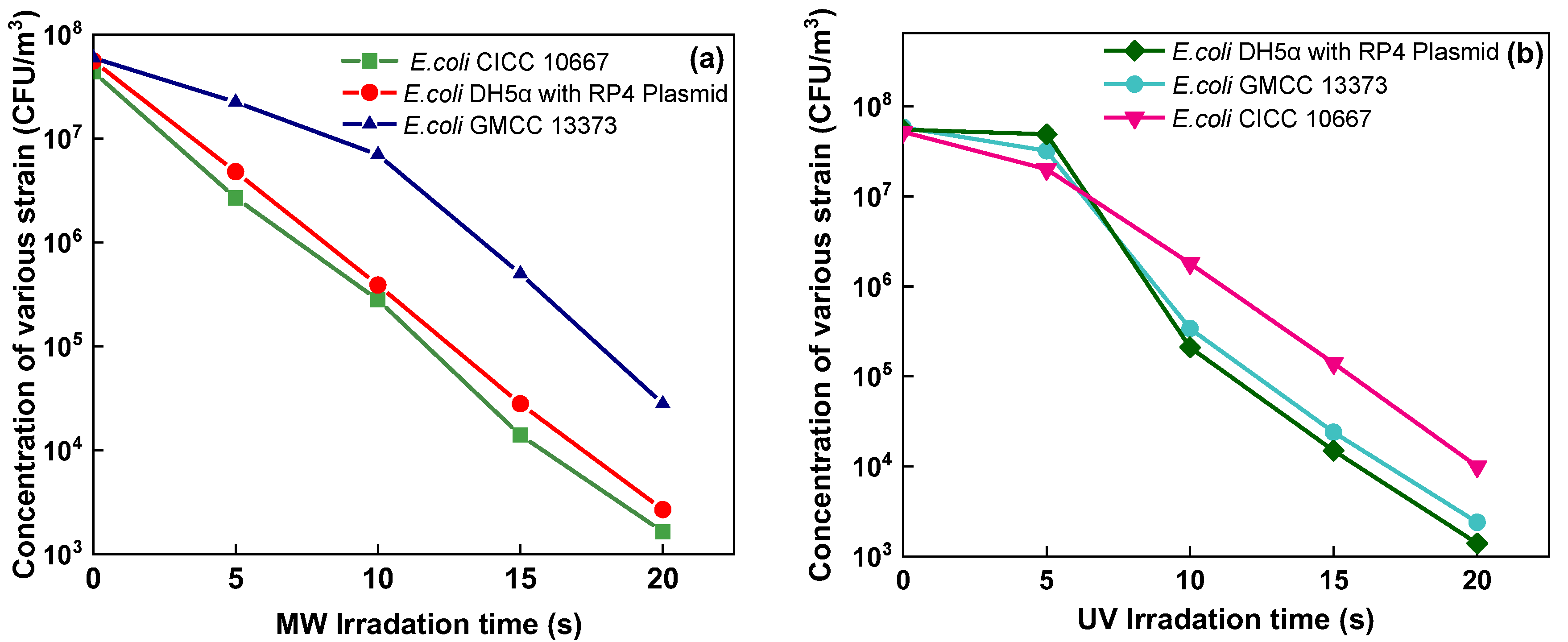 Ijerph 19 04332 g006