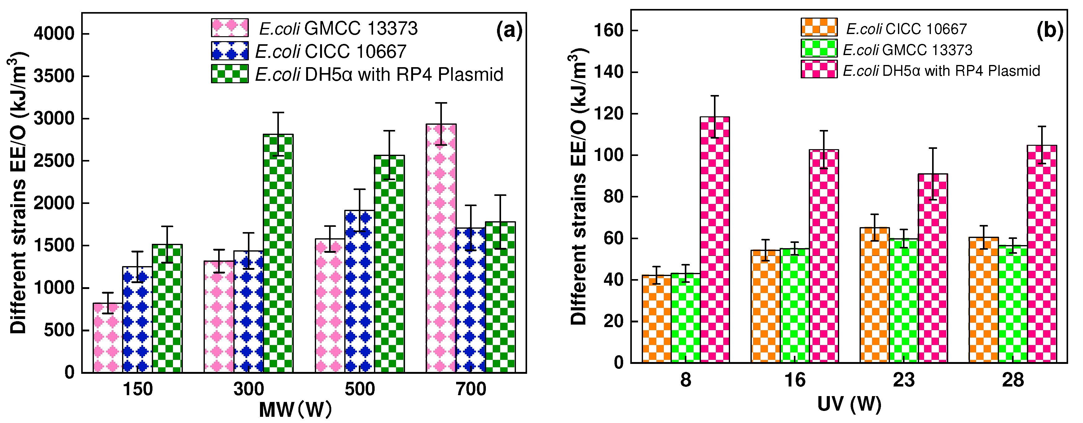 Ijerph 19 04332 g007