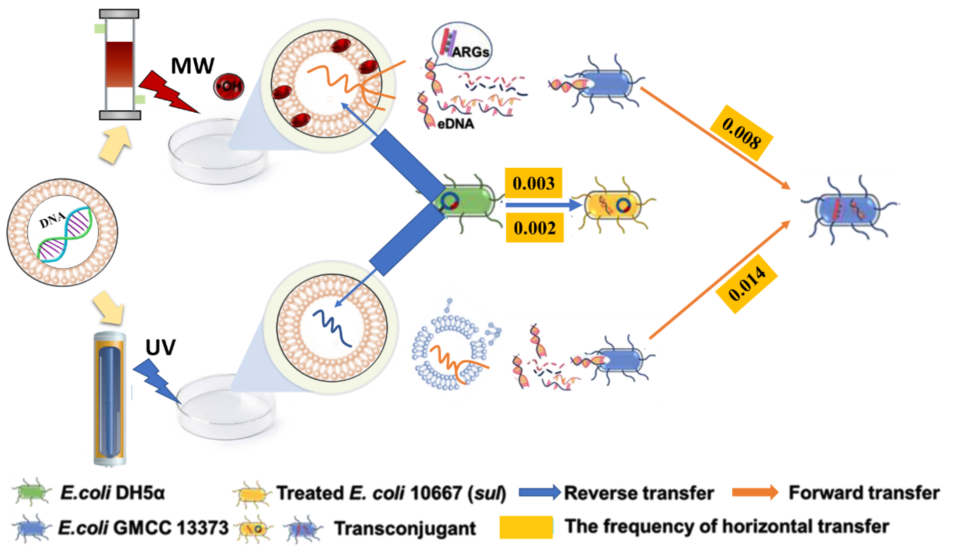 Ijerph 19 04332 g008