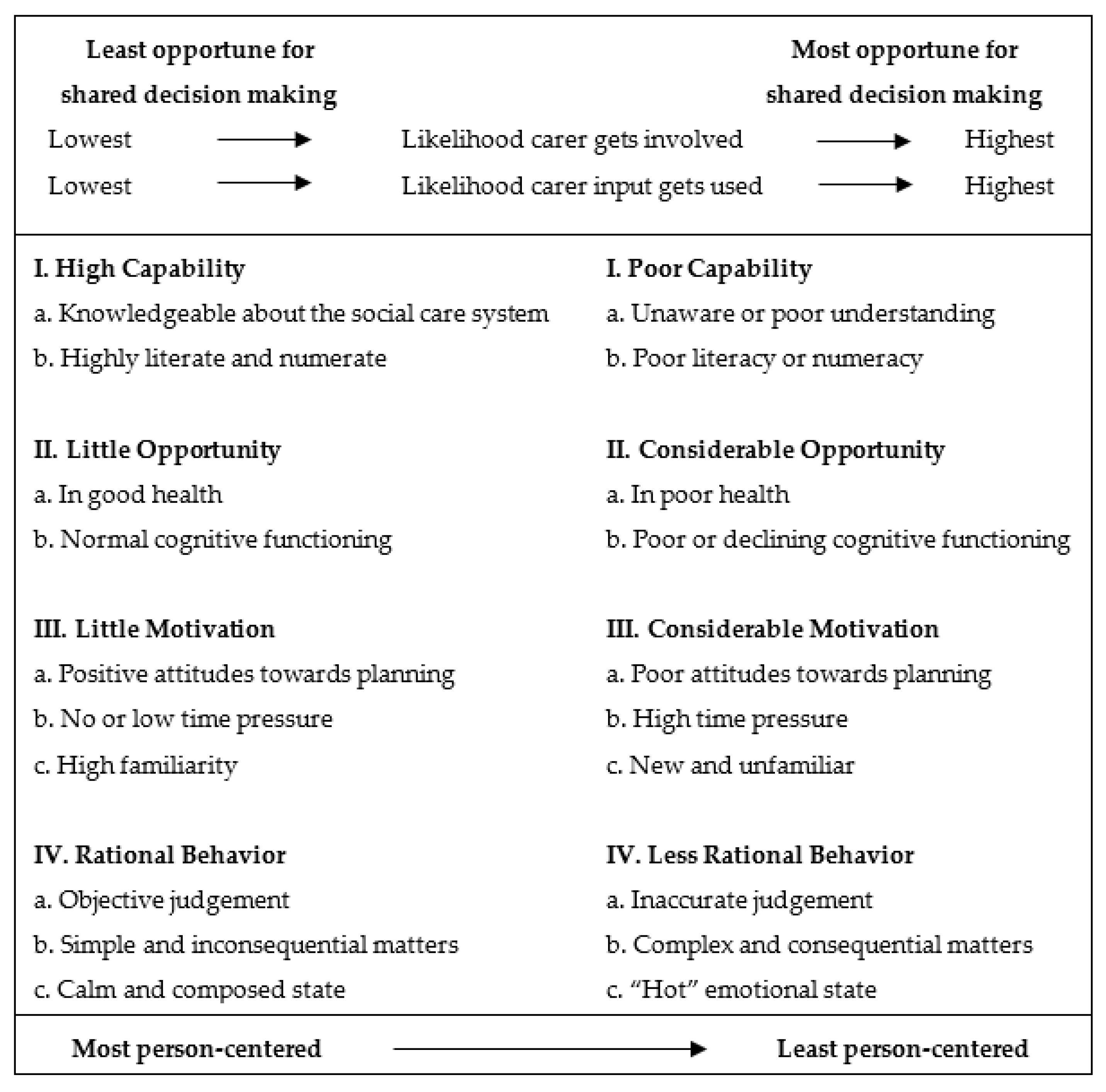 Ijerph 19 04334 g001