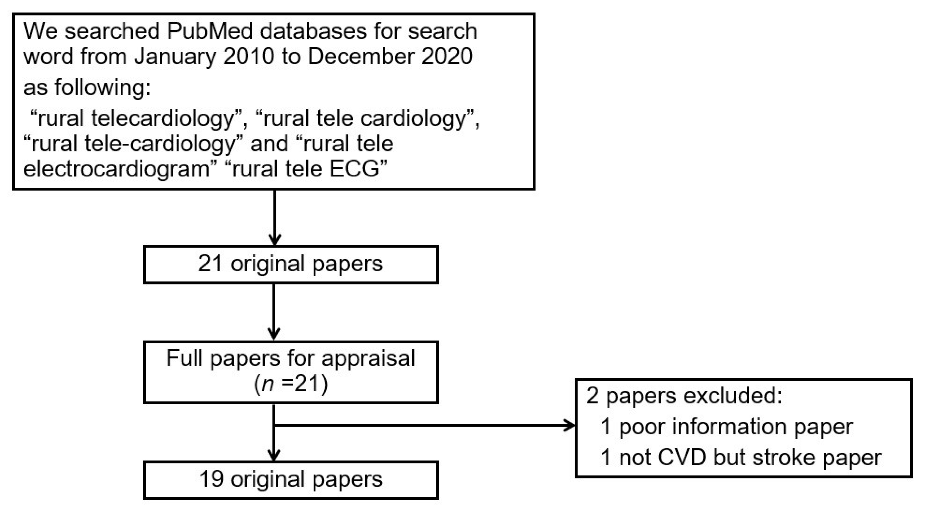 Ijerph 19 04335 g001
