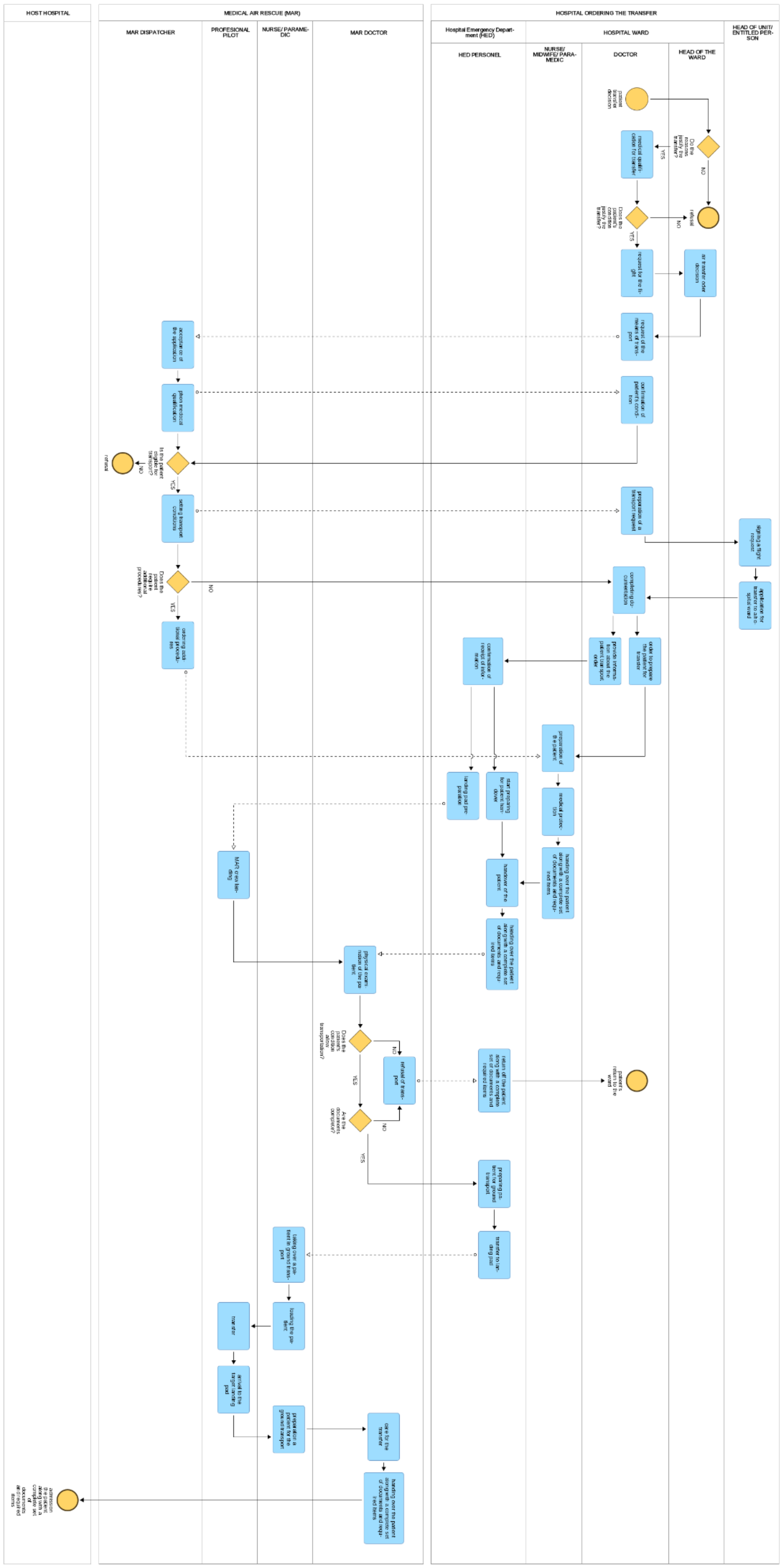 Ijerph 19 04336 g001