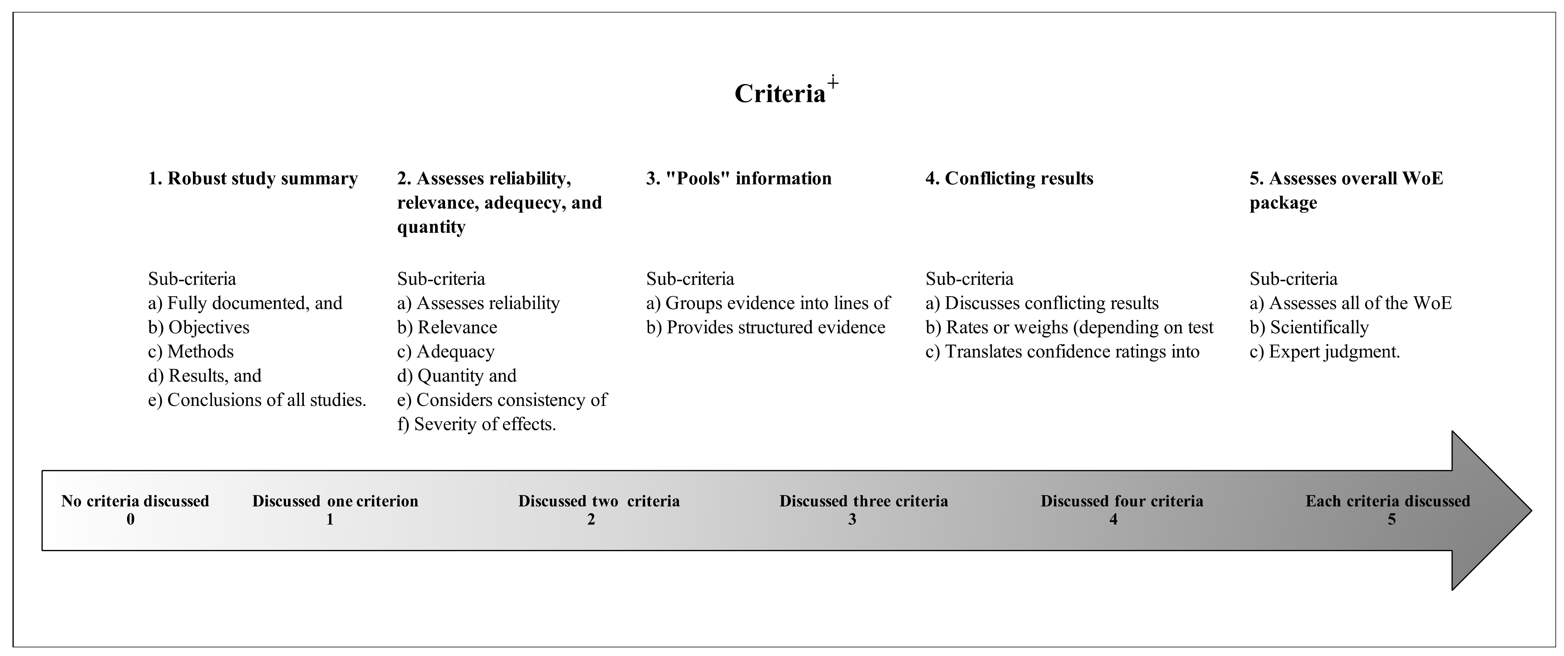 Ijerph 19 04338 g001 Ijerph 19 04338 g001