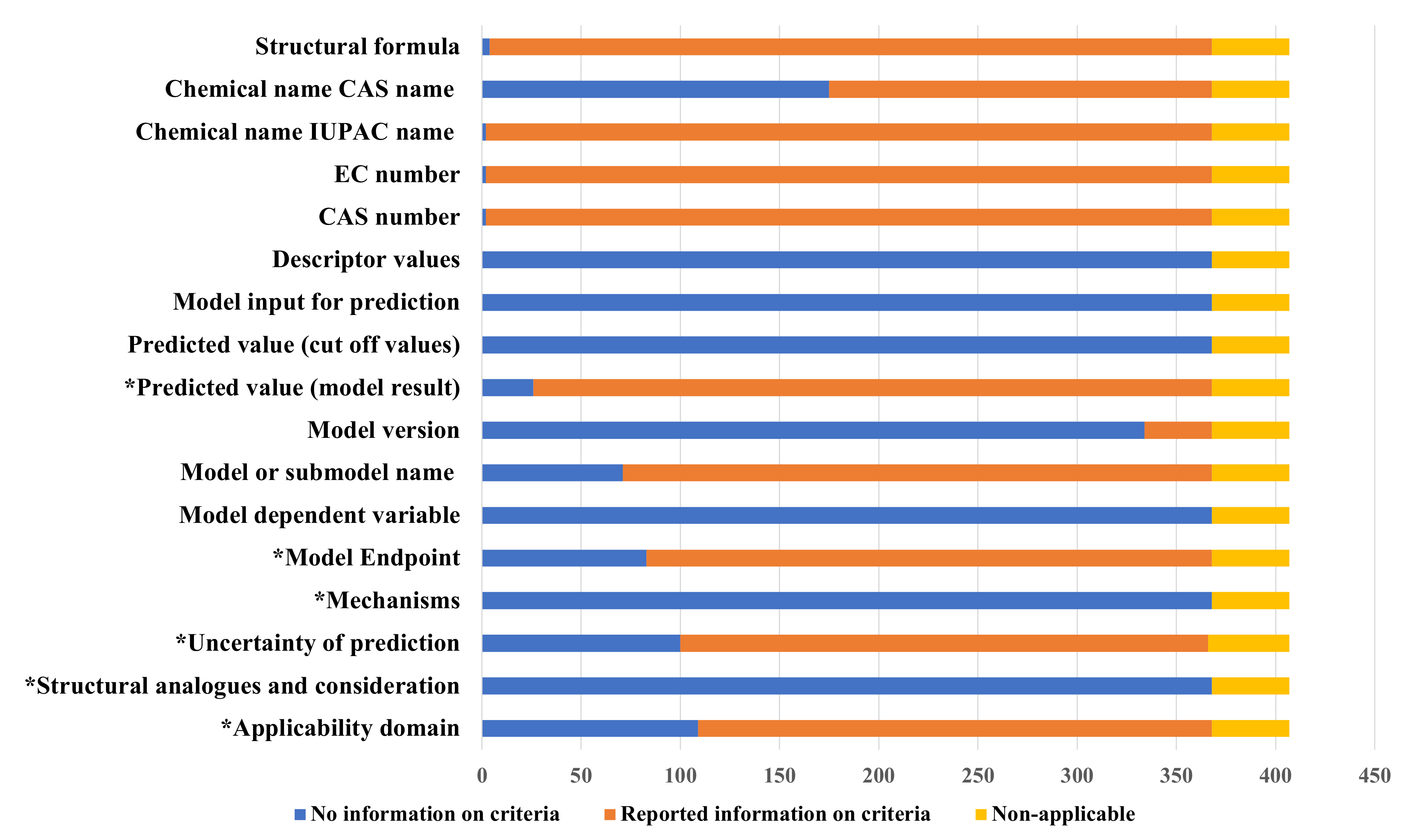 Ijerph 19 04338 g002 Ijerph 19 04338 g002