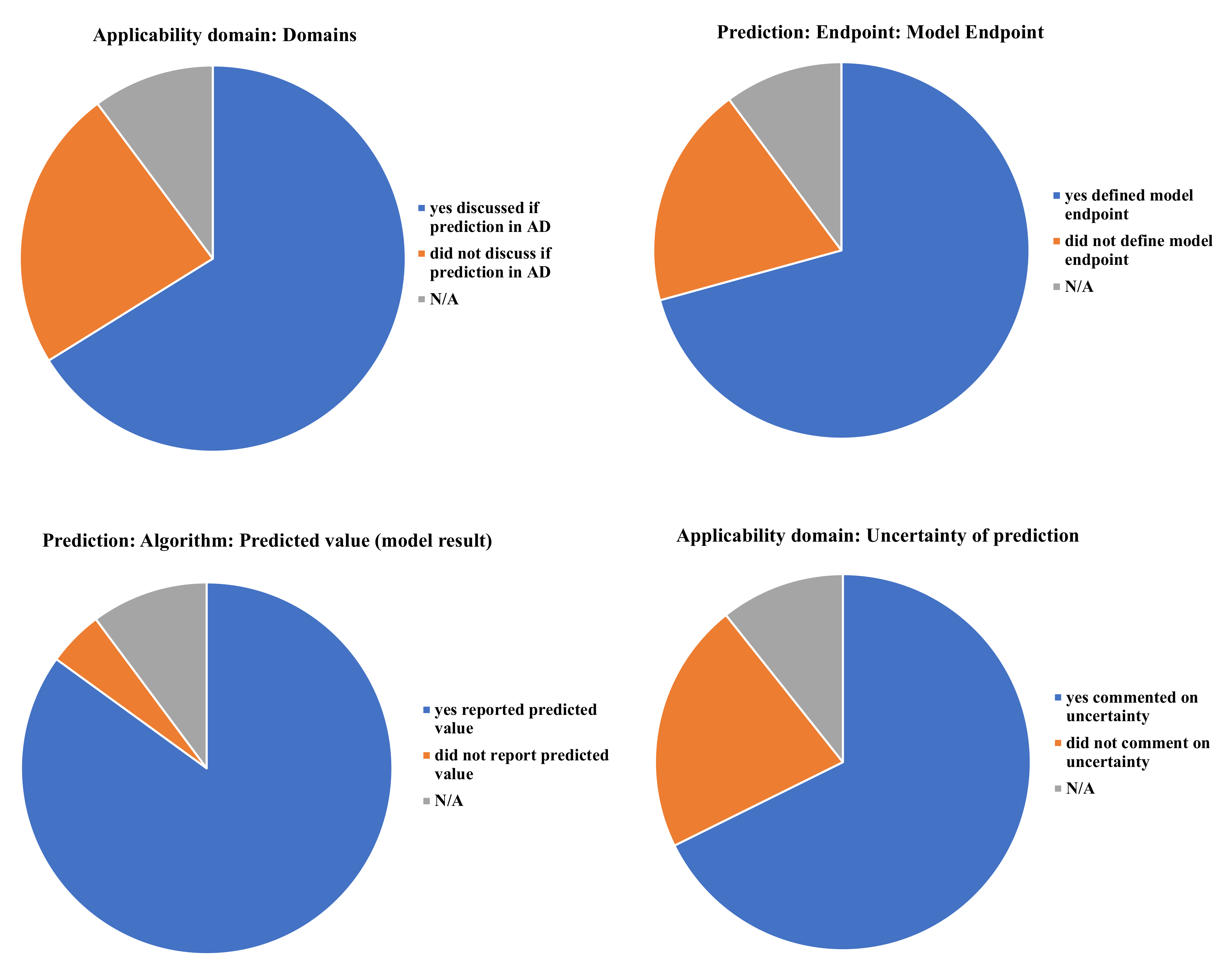 Ijerph 19 04338 g003 Ijerph 19 04338 g003