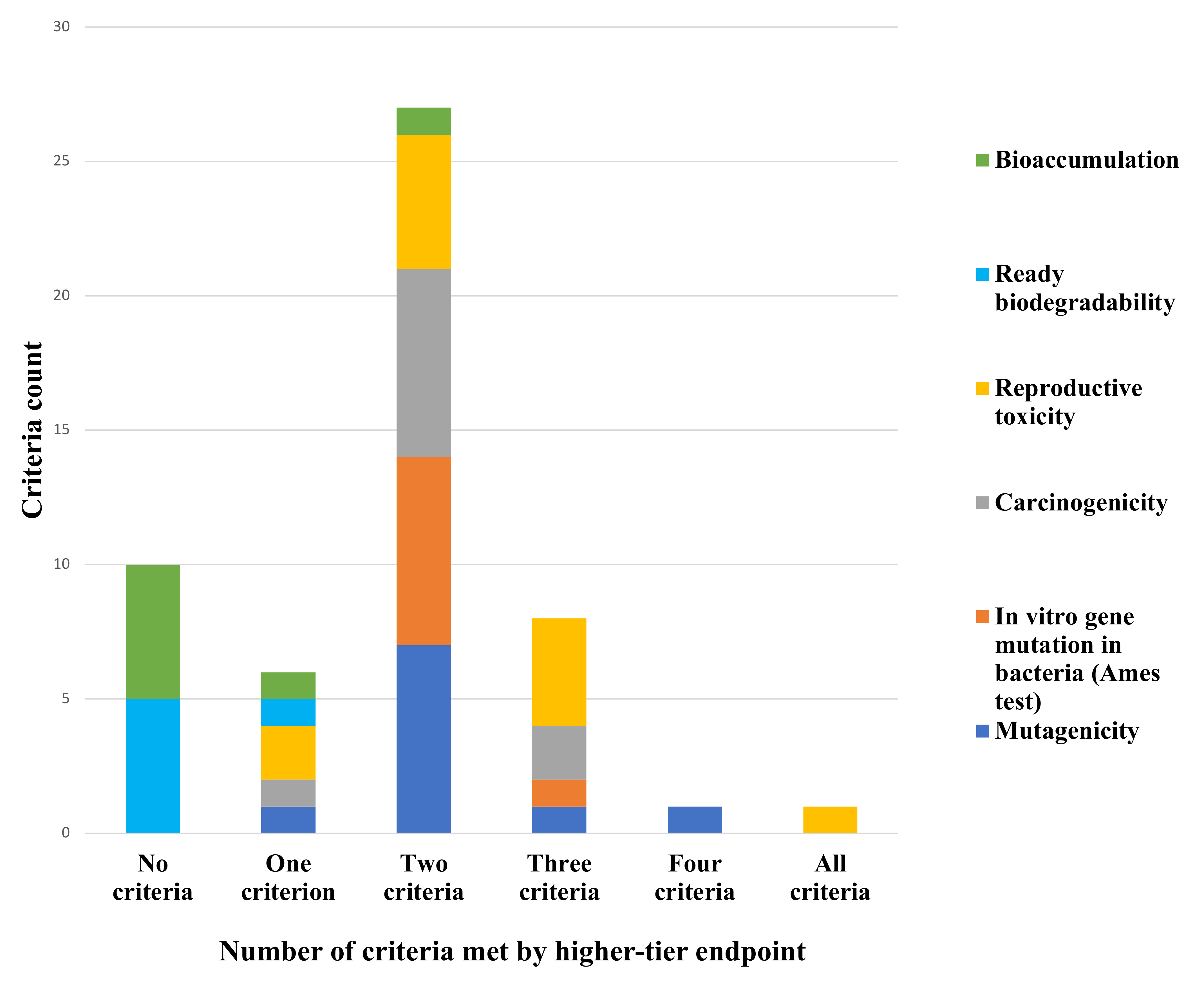 Ijerph 19 04338 g004 Ijerph 19 04338 g004