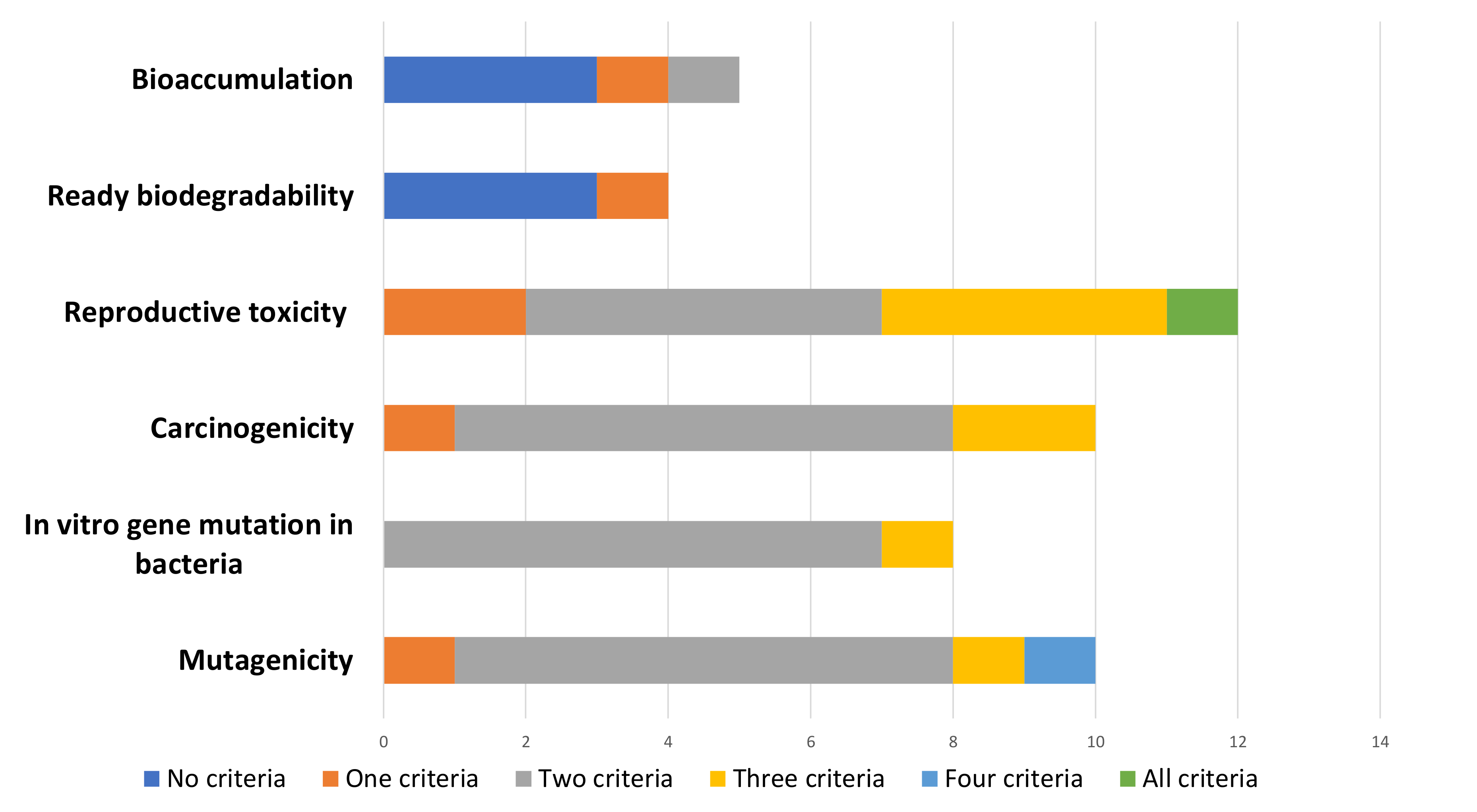 Ijerph 19 04338 g005 Ijerph 19 04338 g005