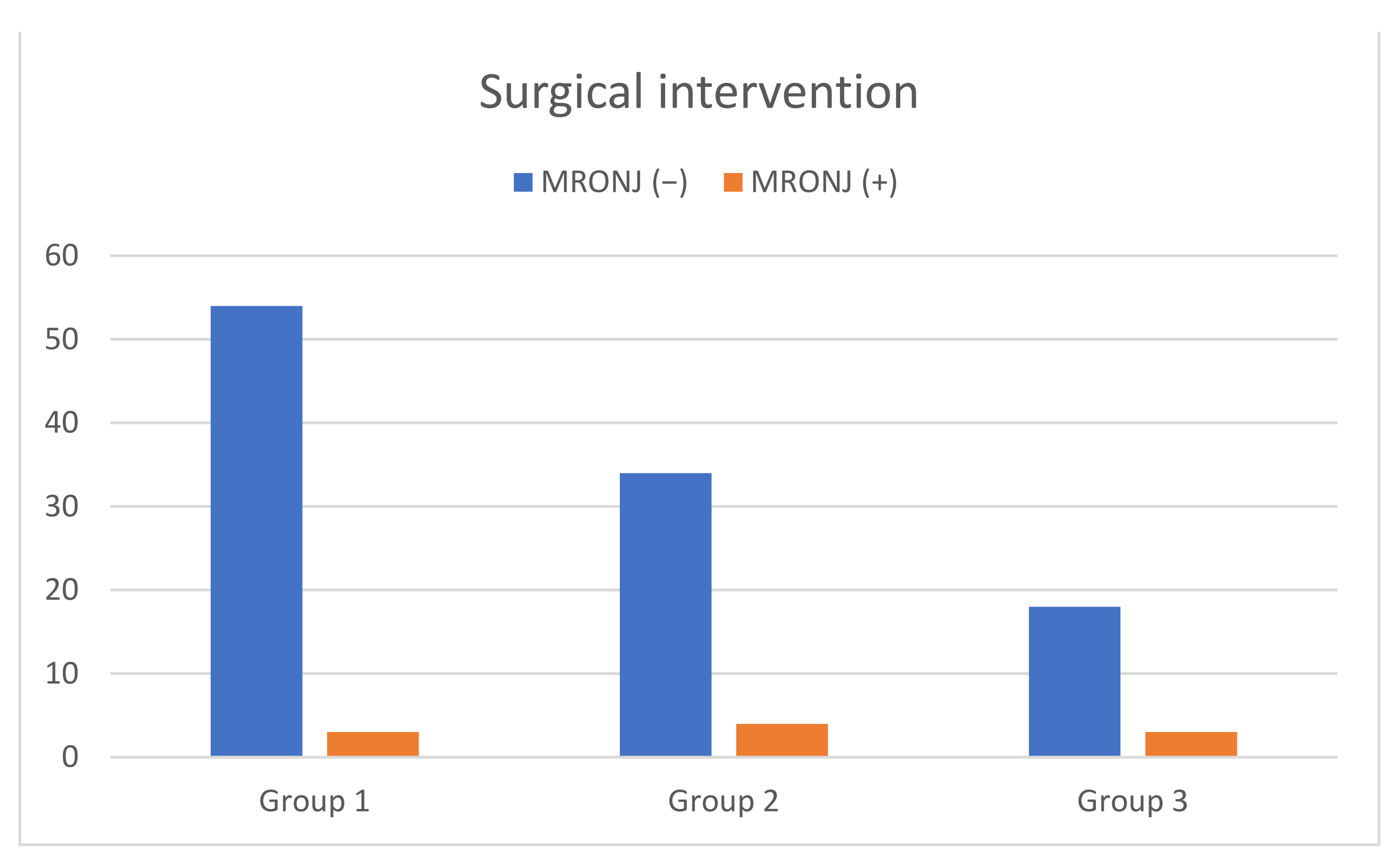 Ijerph 19 04339 g001 550
