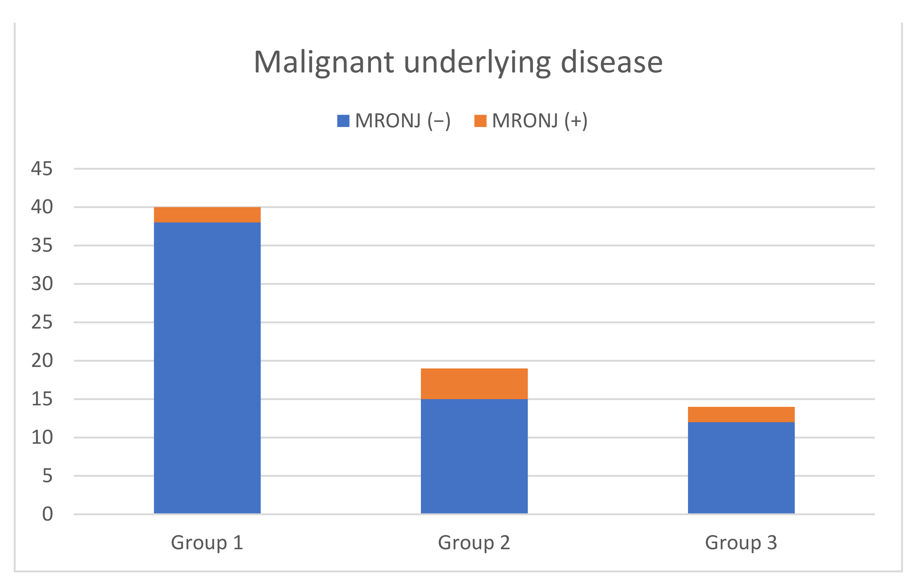 Ijerph 19 04339 g002 550