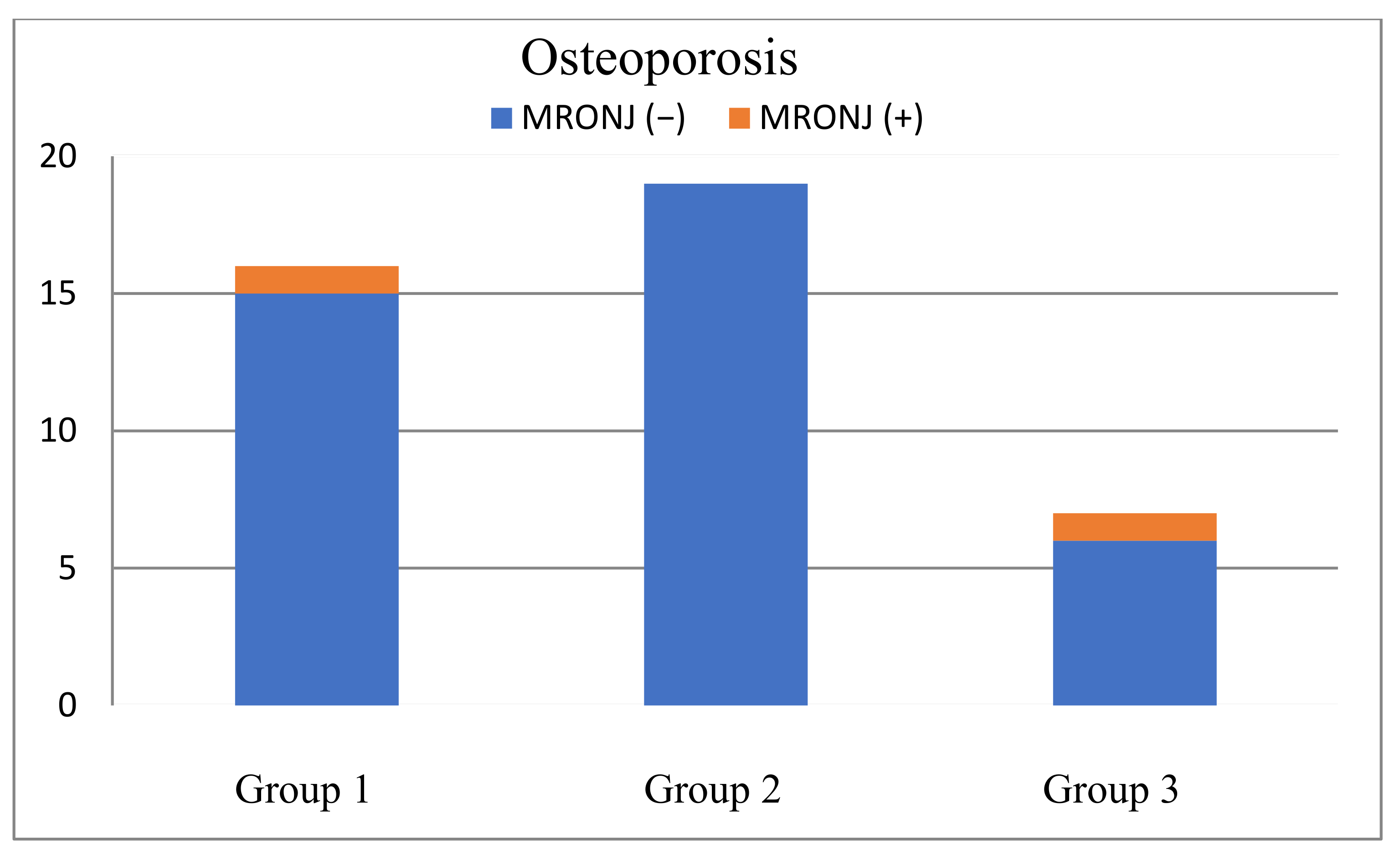 Ijerph 19 04339 g003 550