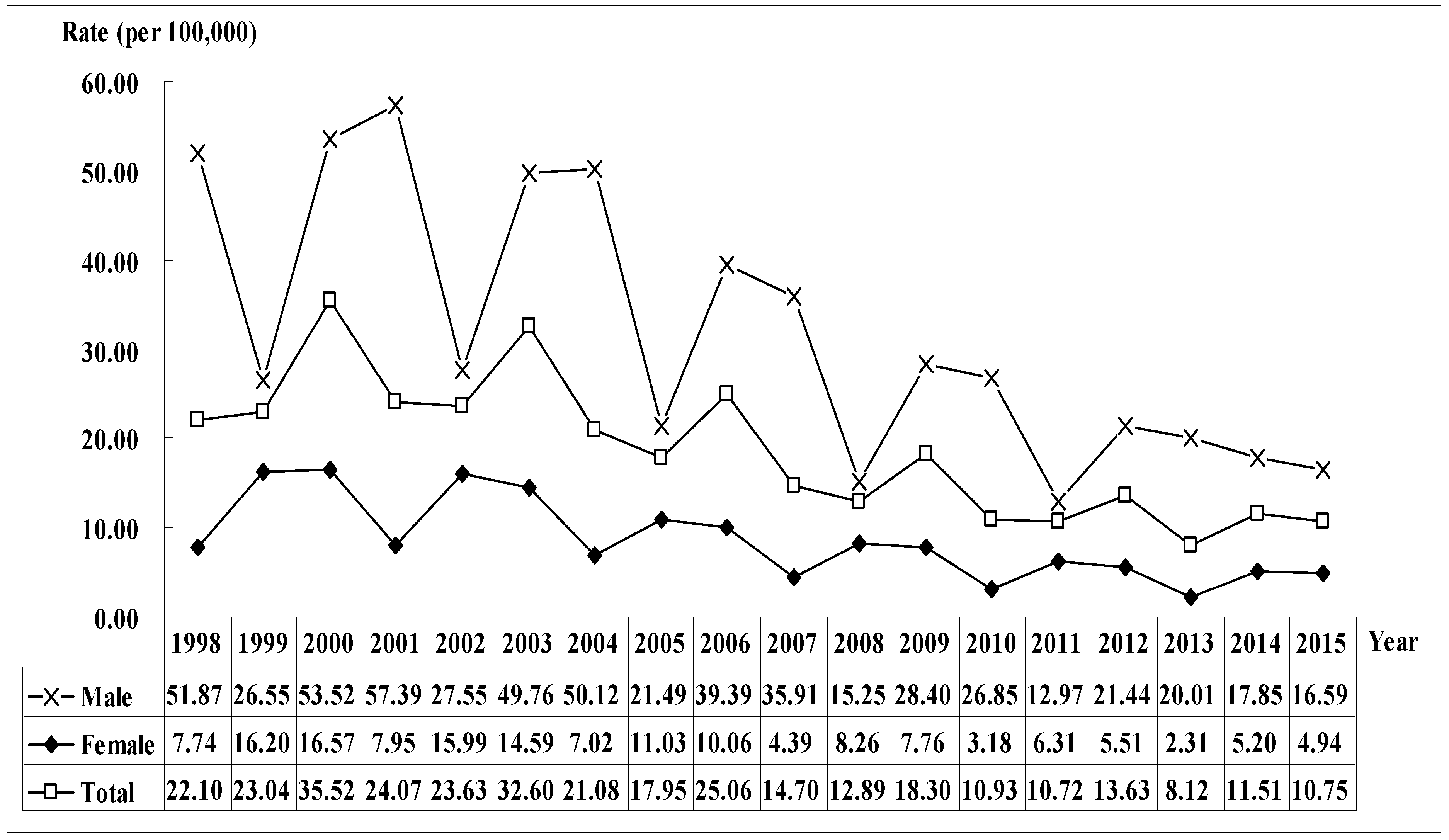 Ijerph 19 04341 g001 550