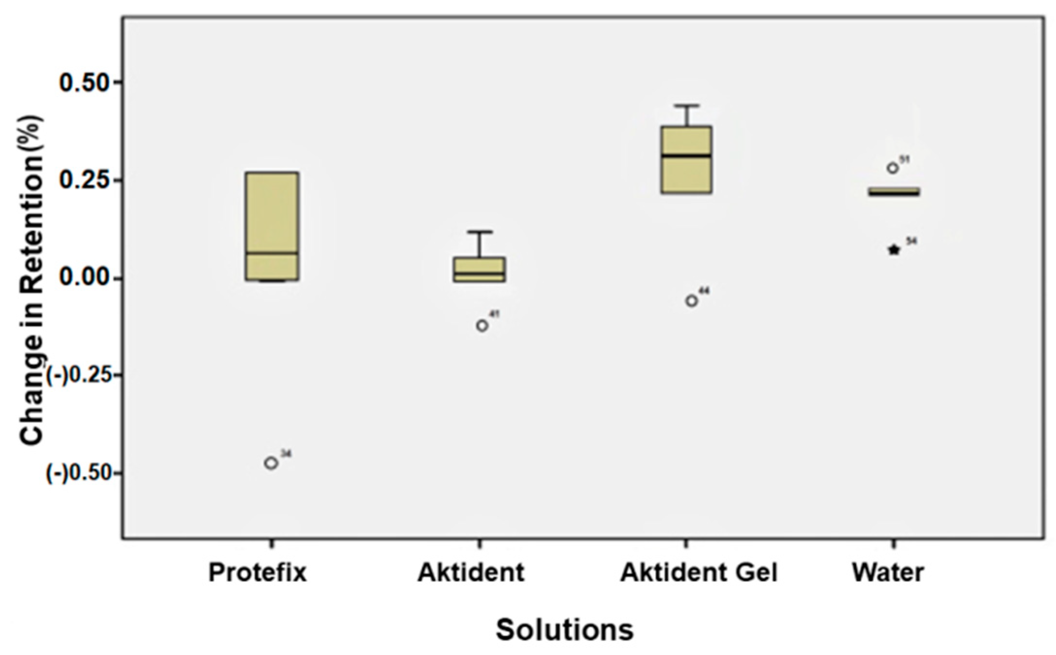 Ijerph 19 04345 g005 550