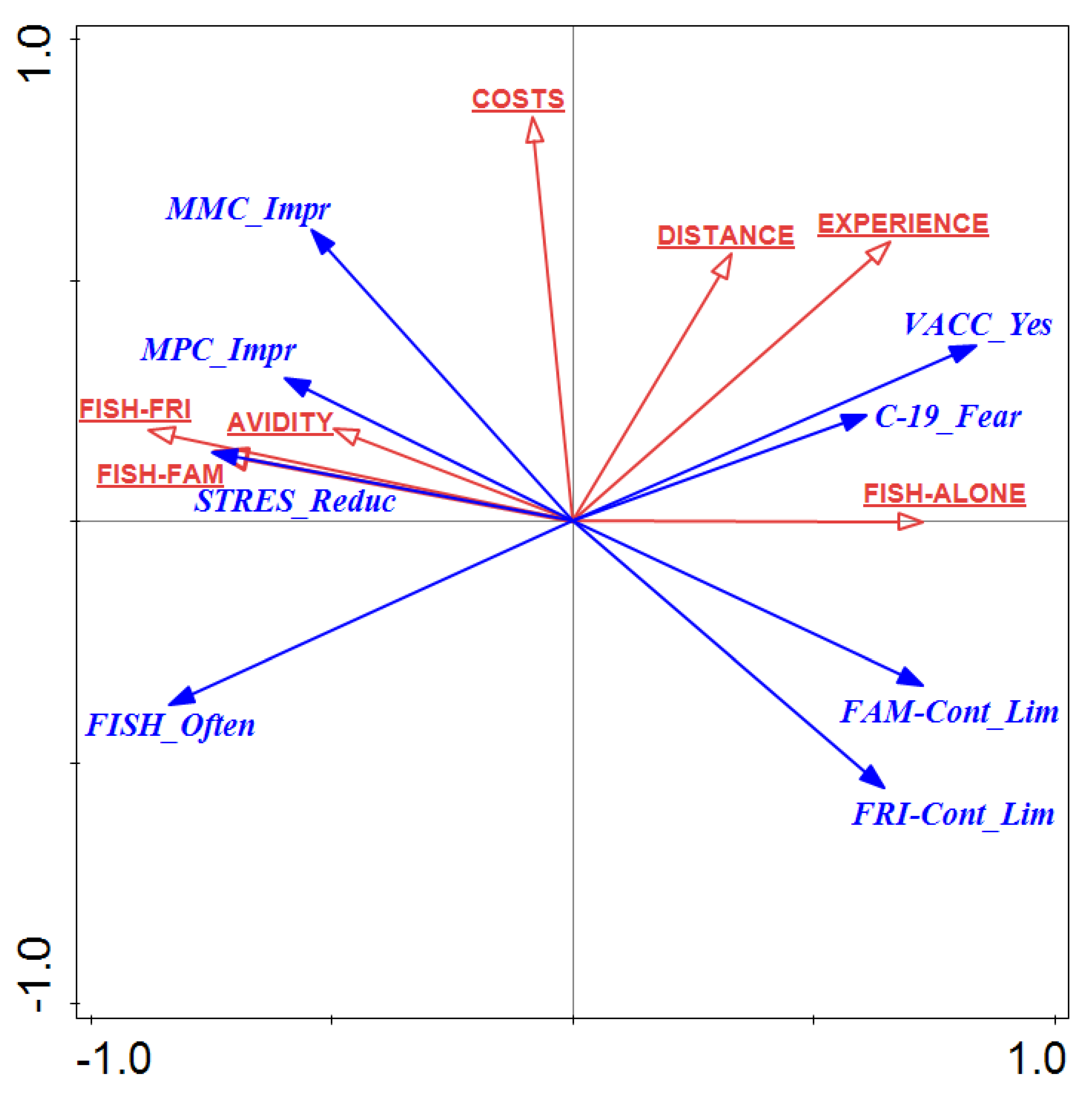 Ijerph 19 04346 g001 550