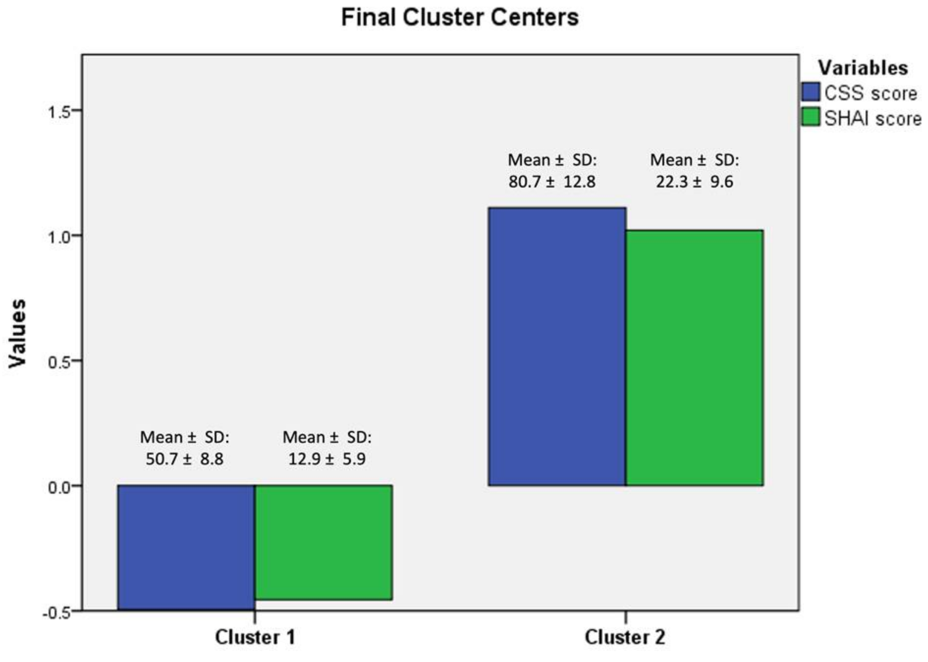 Ijerph 19 04347 g001 550