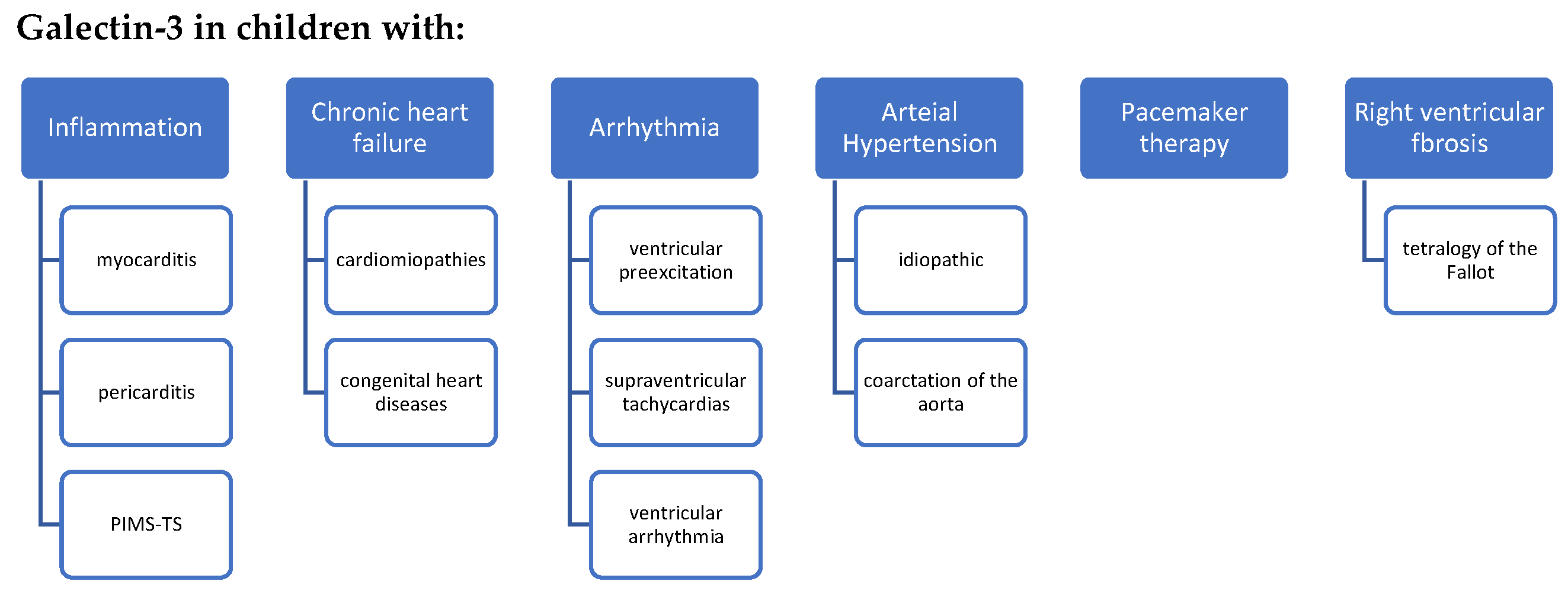 Ijerph 19 04349 g003
