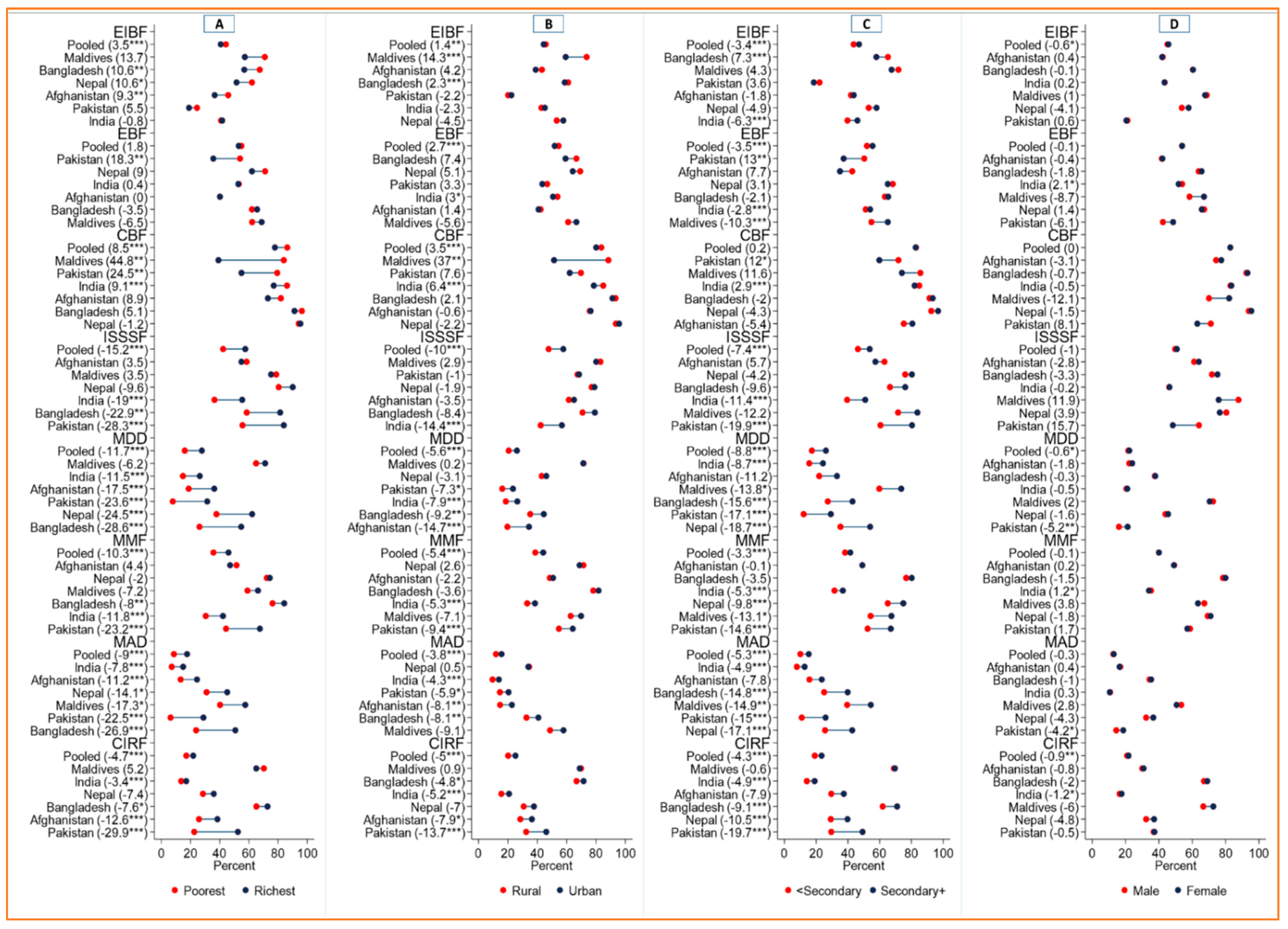 Ijerph 19 04350 g002