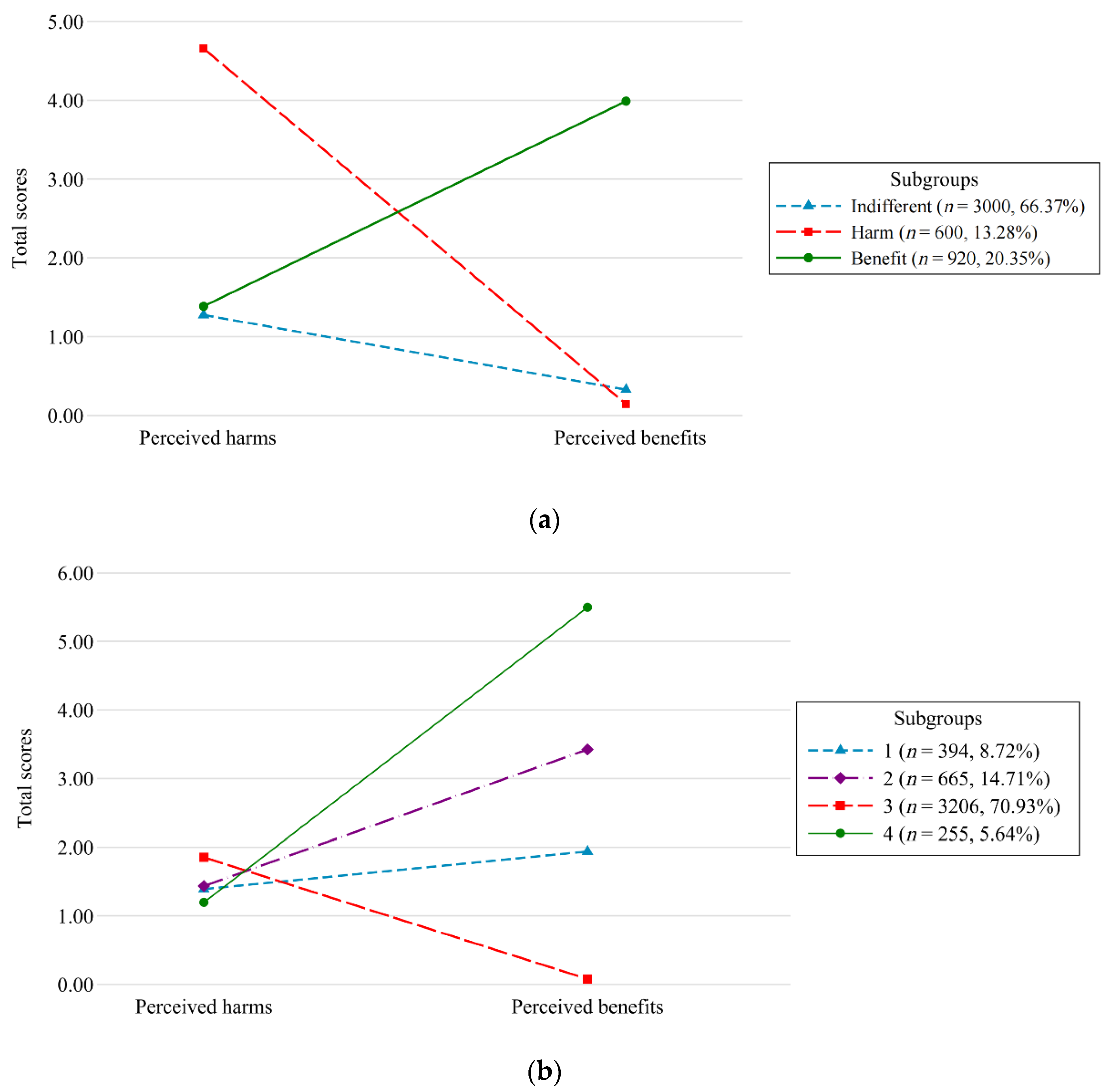 Ijerph 19 04352 g001 550