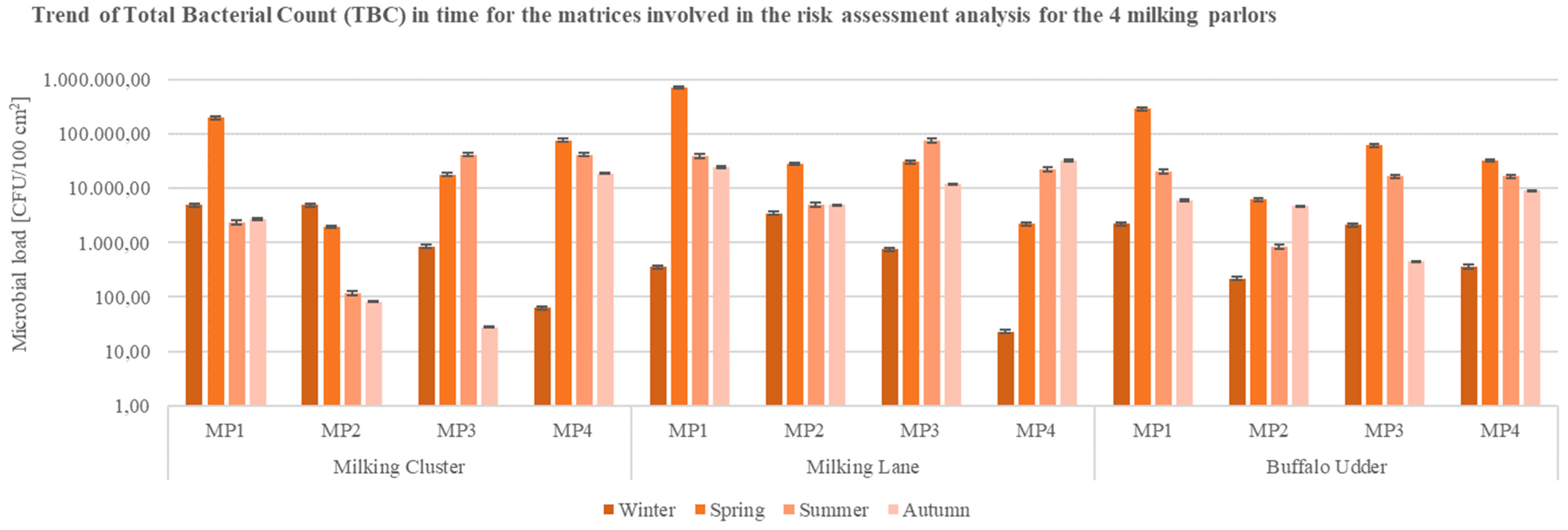 Ijerph 19 04353 g002