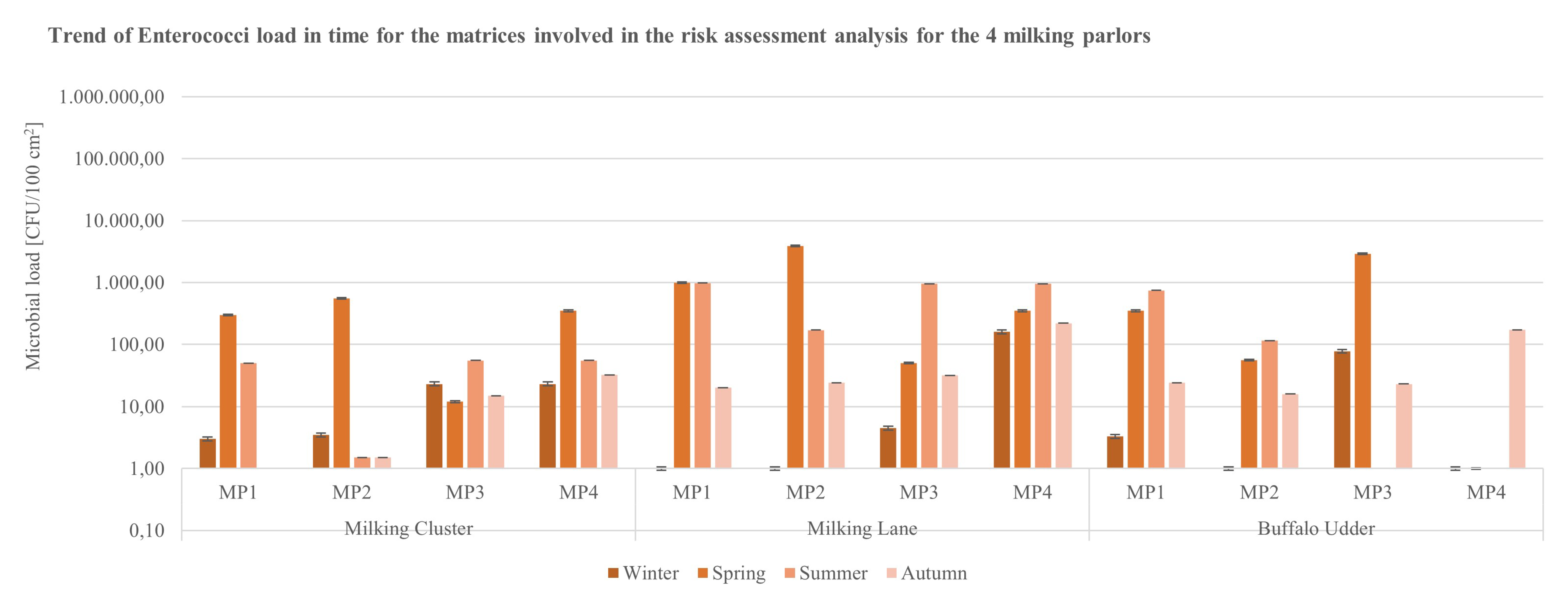 Ijerph 19 04353 g005
