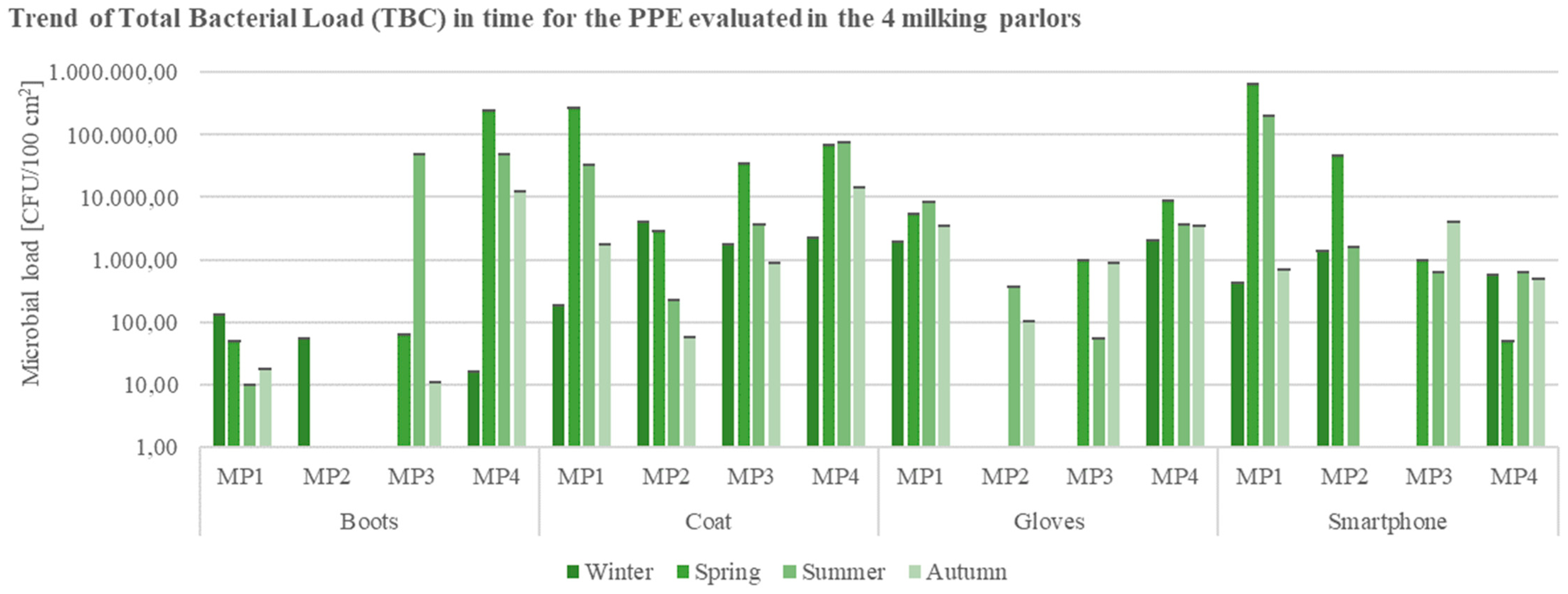 Ijerph 19 04353 g006