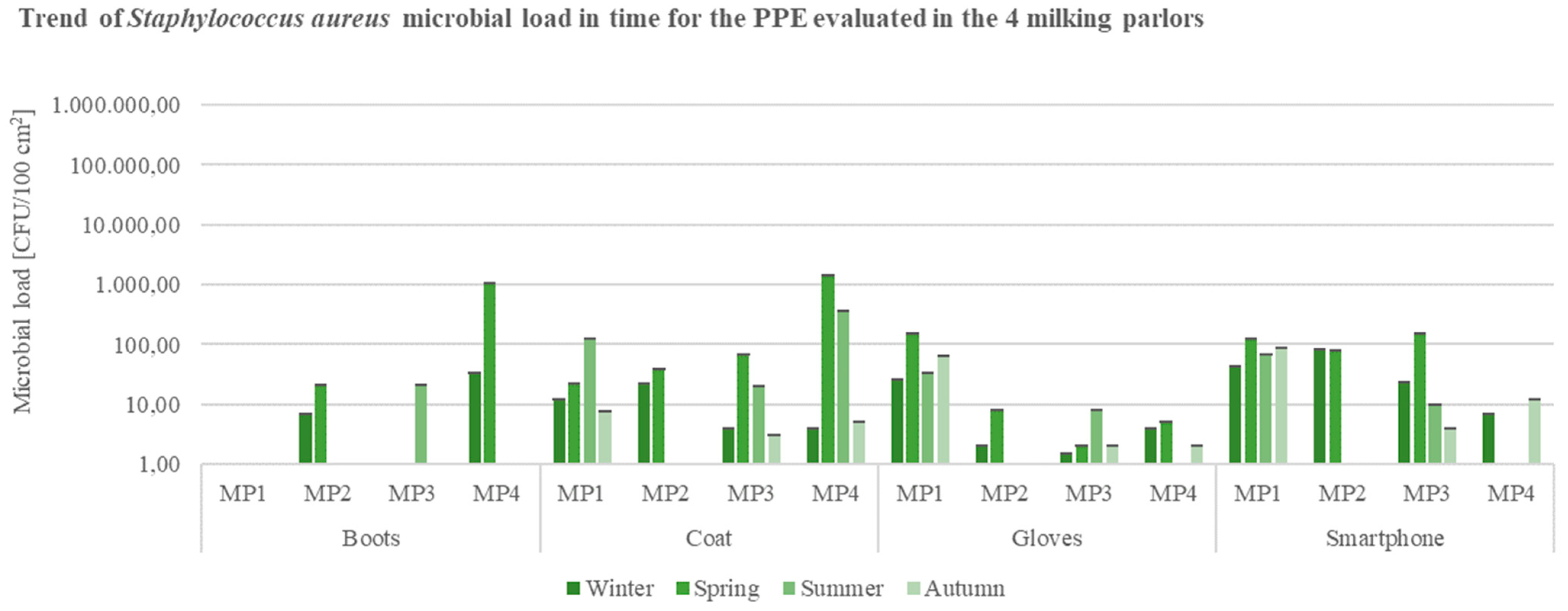 Ijerph 19 04353 g007