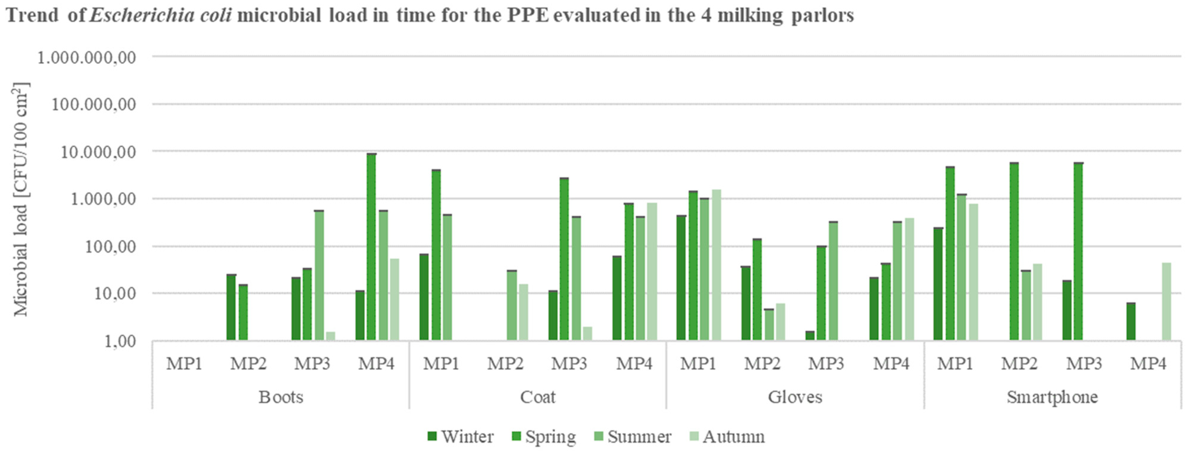 Ijerph 19 04353 g008