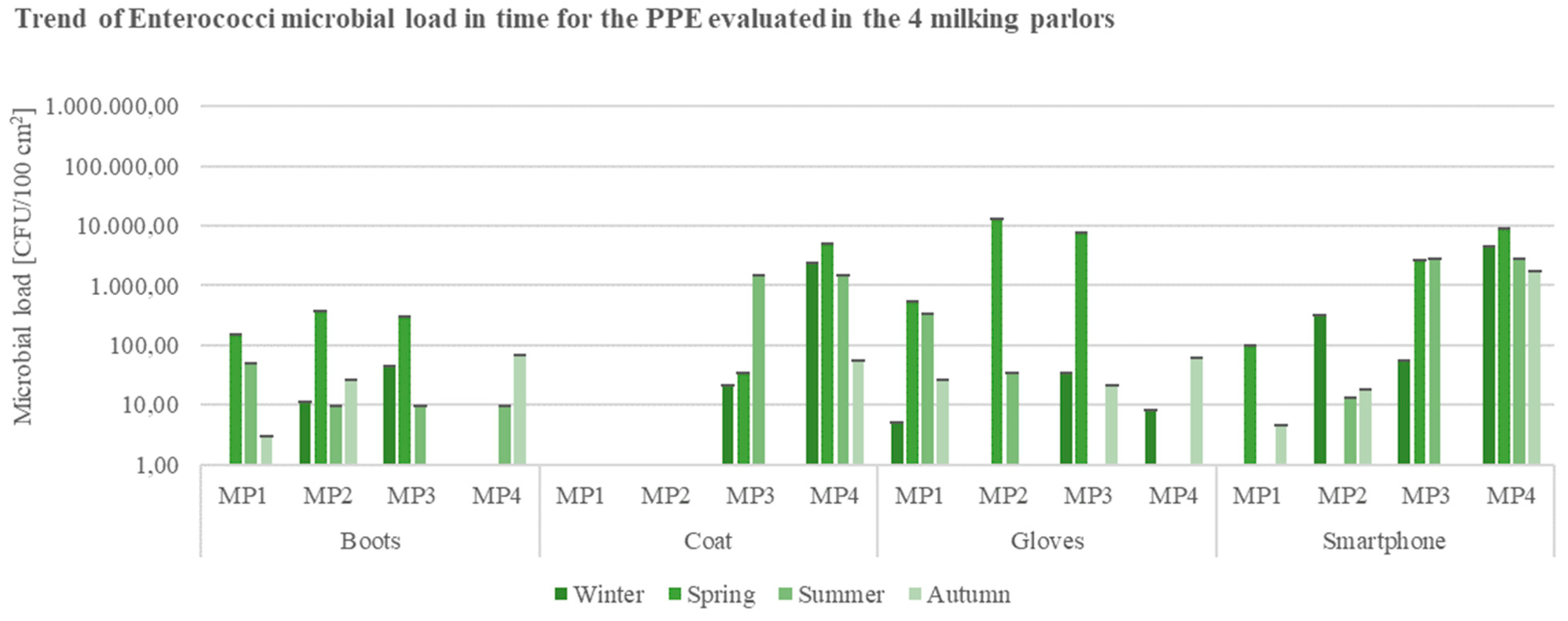 Ijerph 19 04353 g009