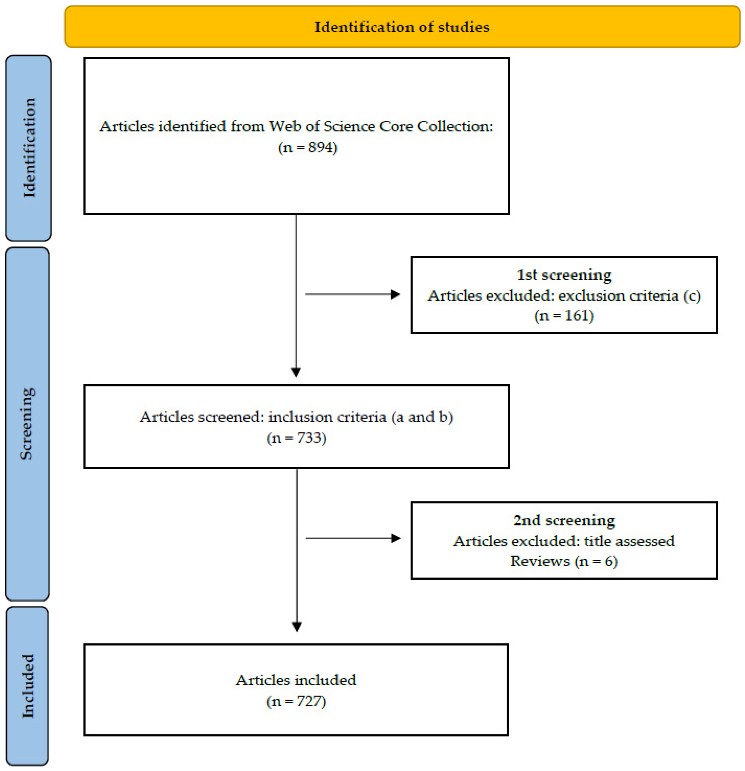 Ijerph 19 04356 g002
