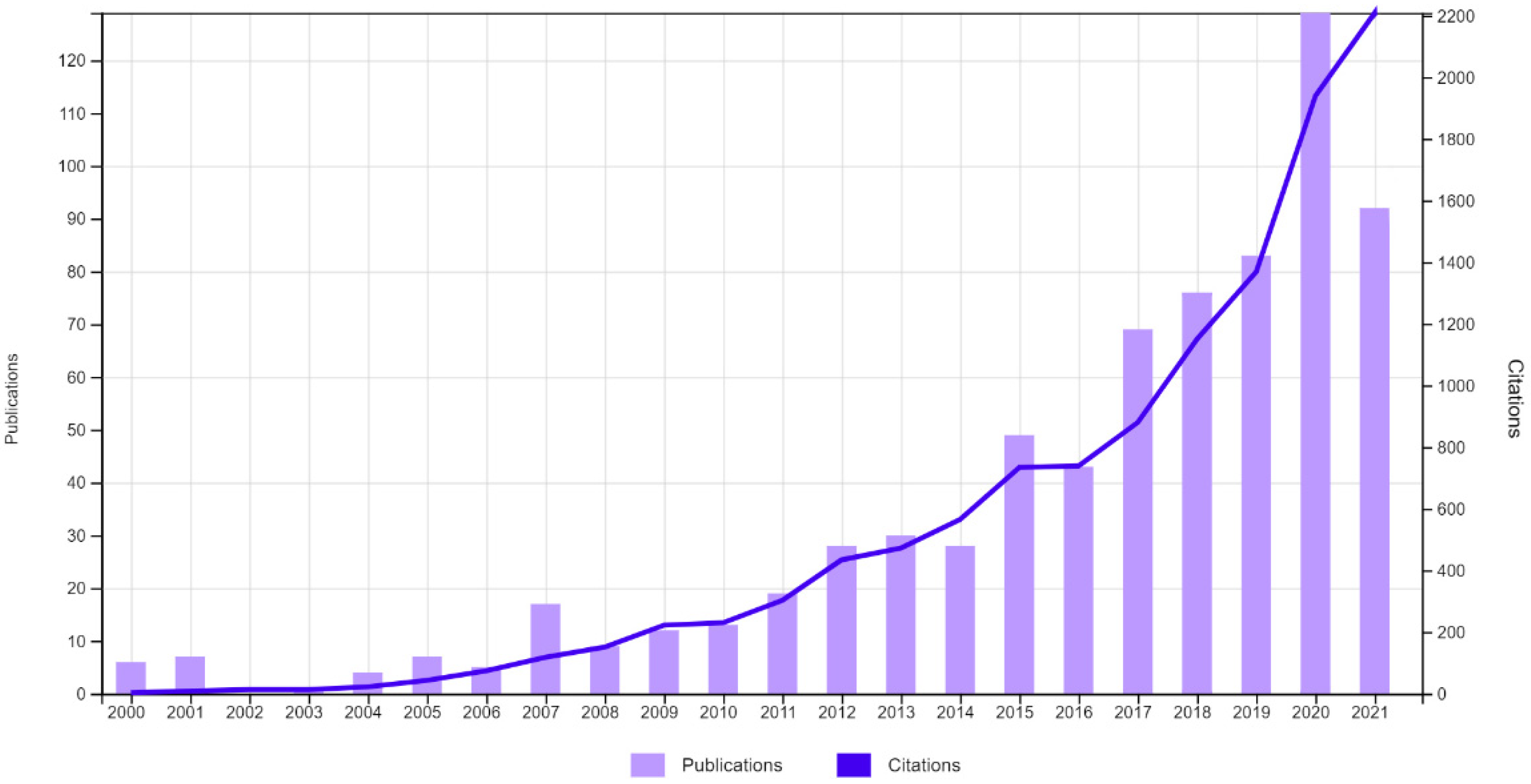Ijerph 19 04356 g003