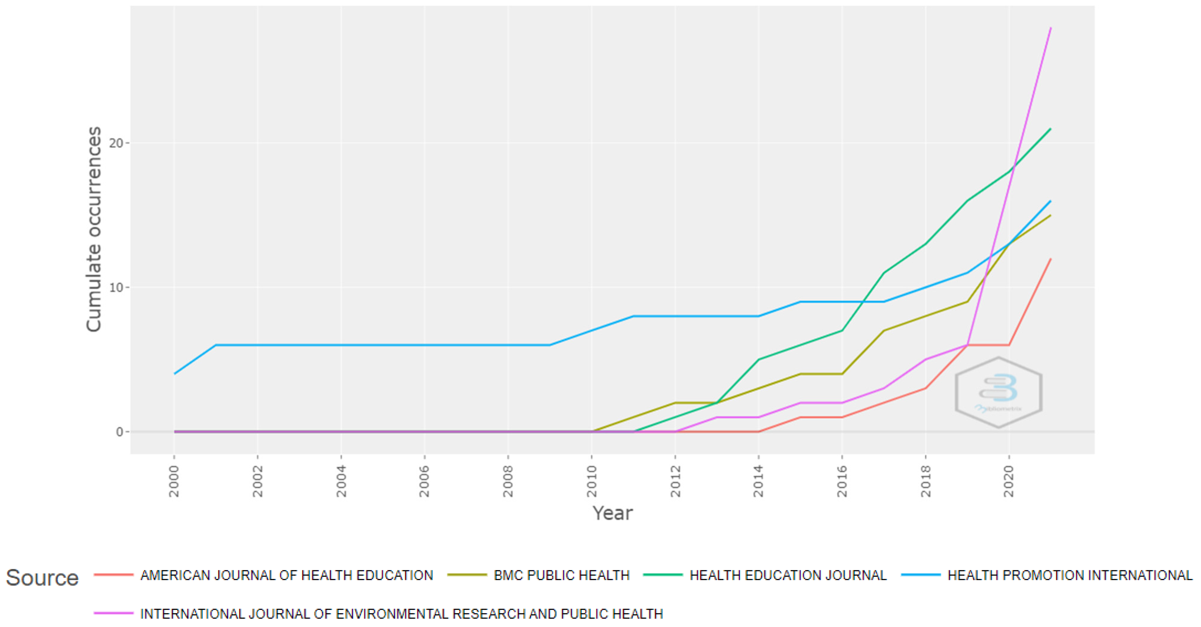 Ijerph 19 04356 g005